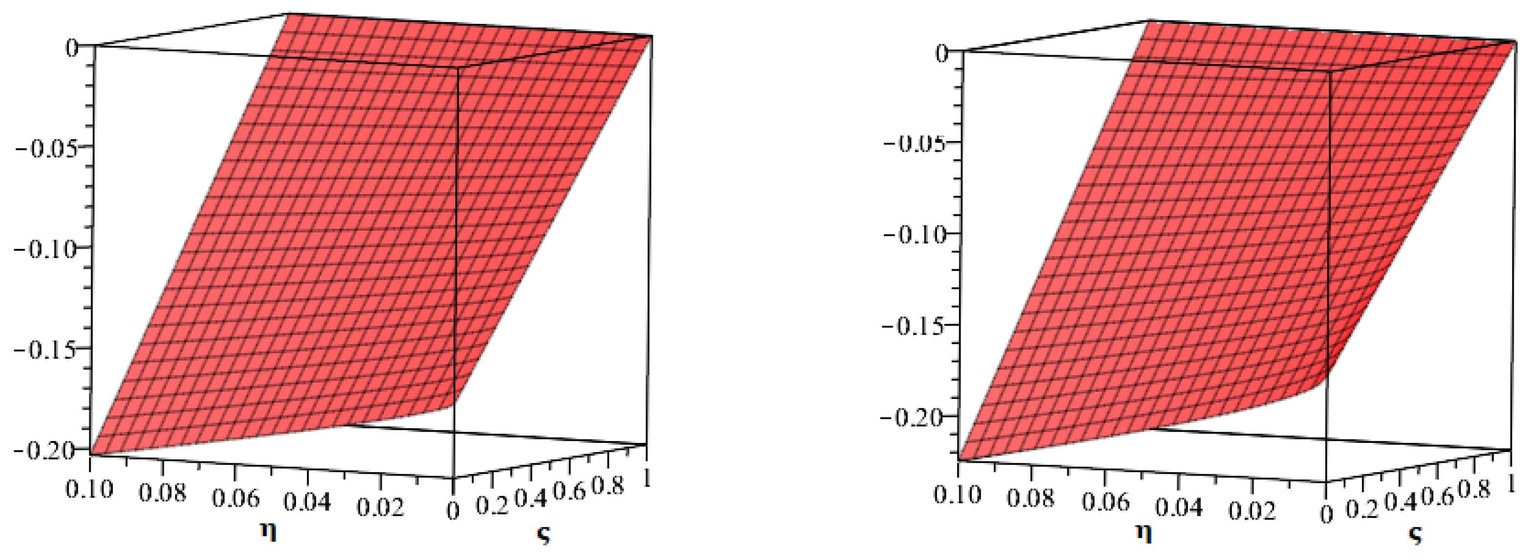 Axioms 11 00574 g005