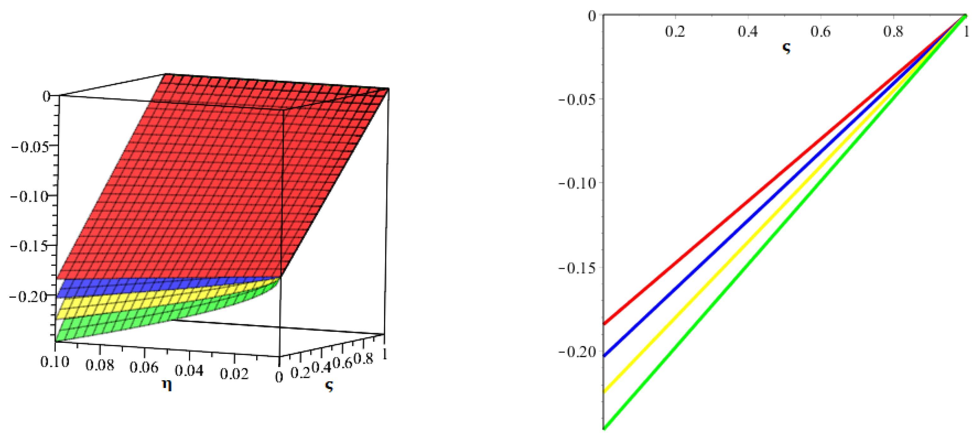 Axioms 11 00574 g006