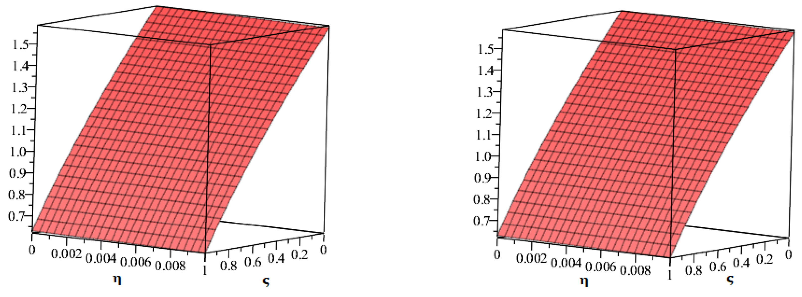 Axioms 11 00574 g007