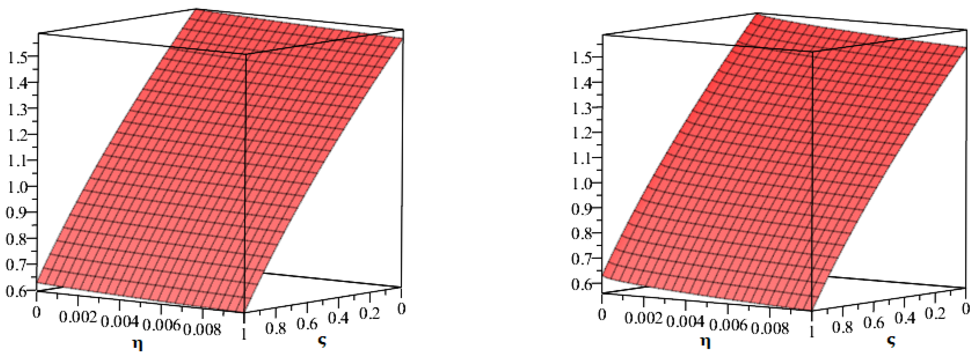 Axioms 11 00574 g008