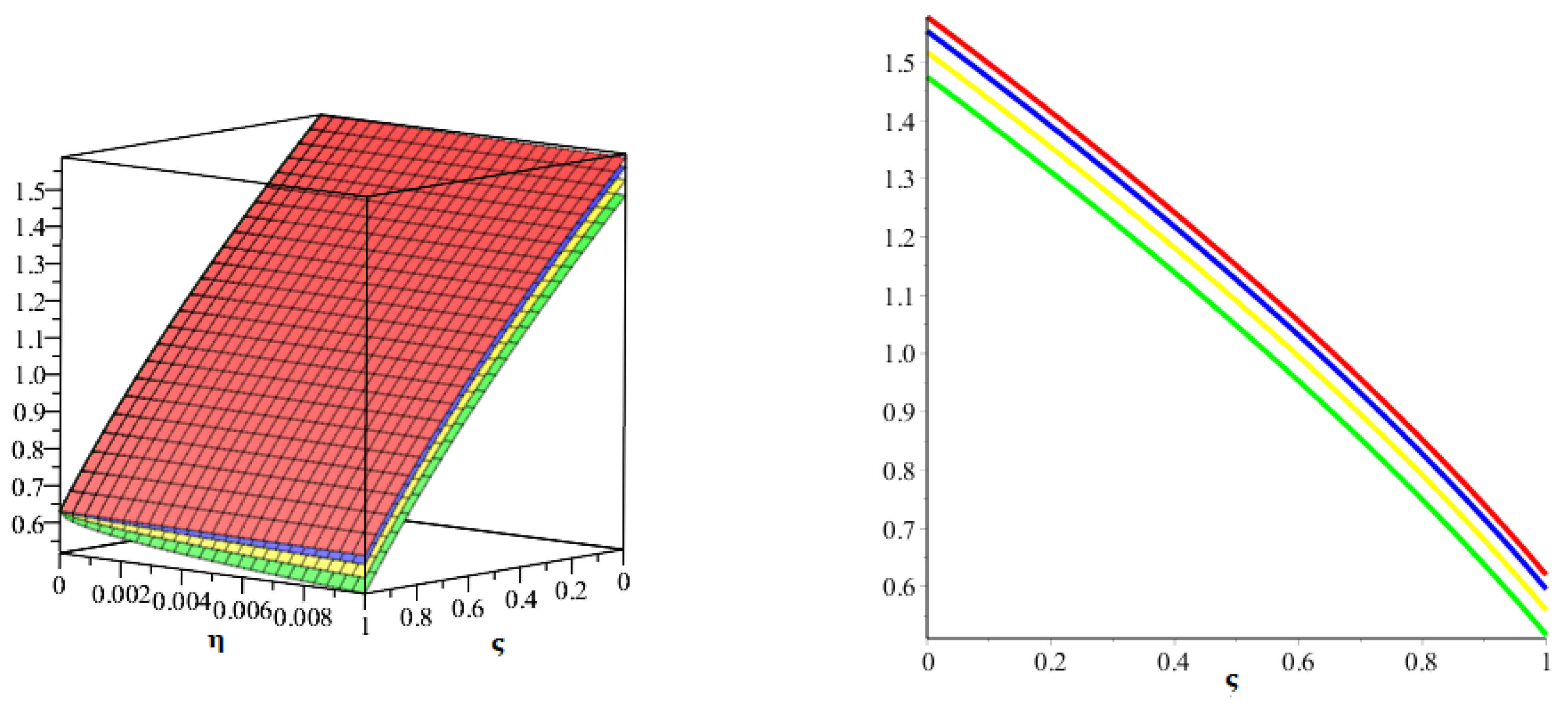 Axioms 11 00574 g009