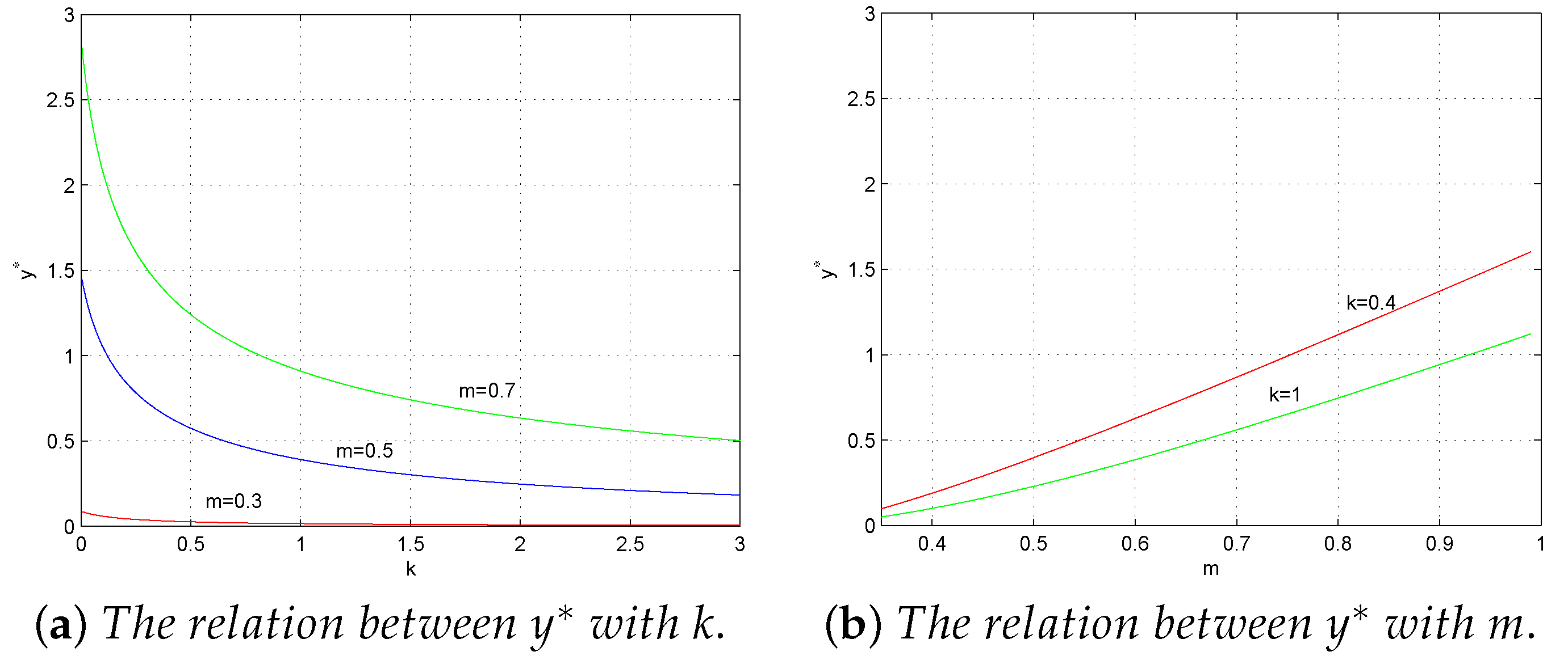 Axioms 11 00577 g002