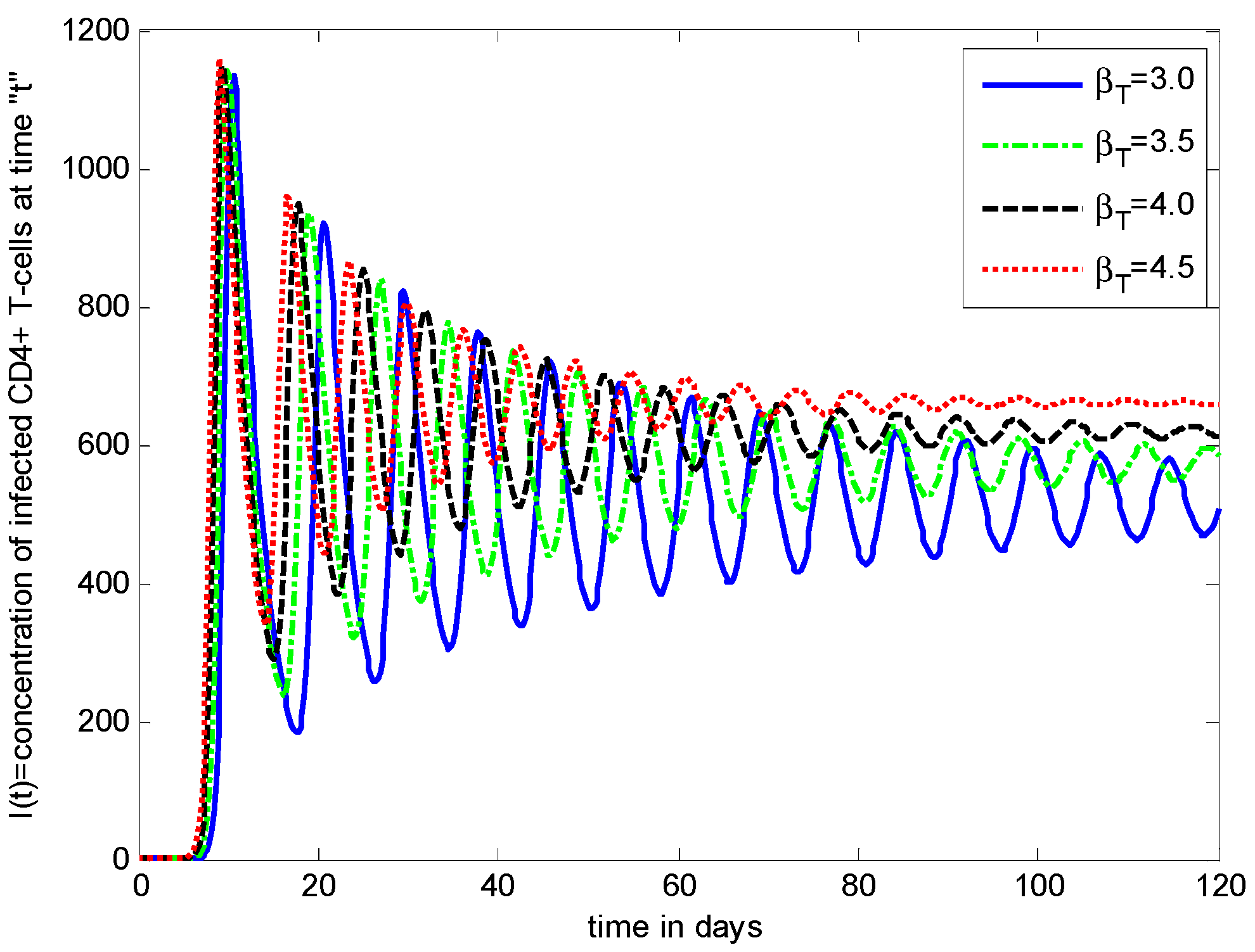 Axioms 11 00578 g002