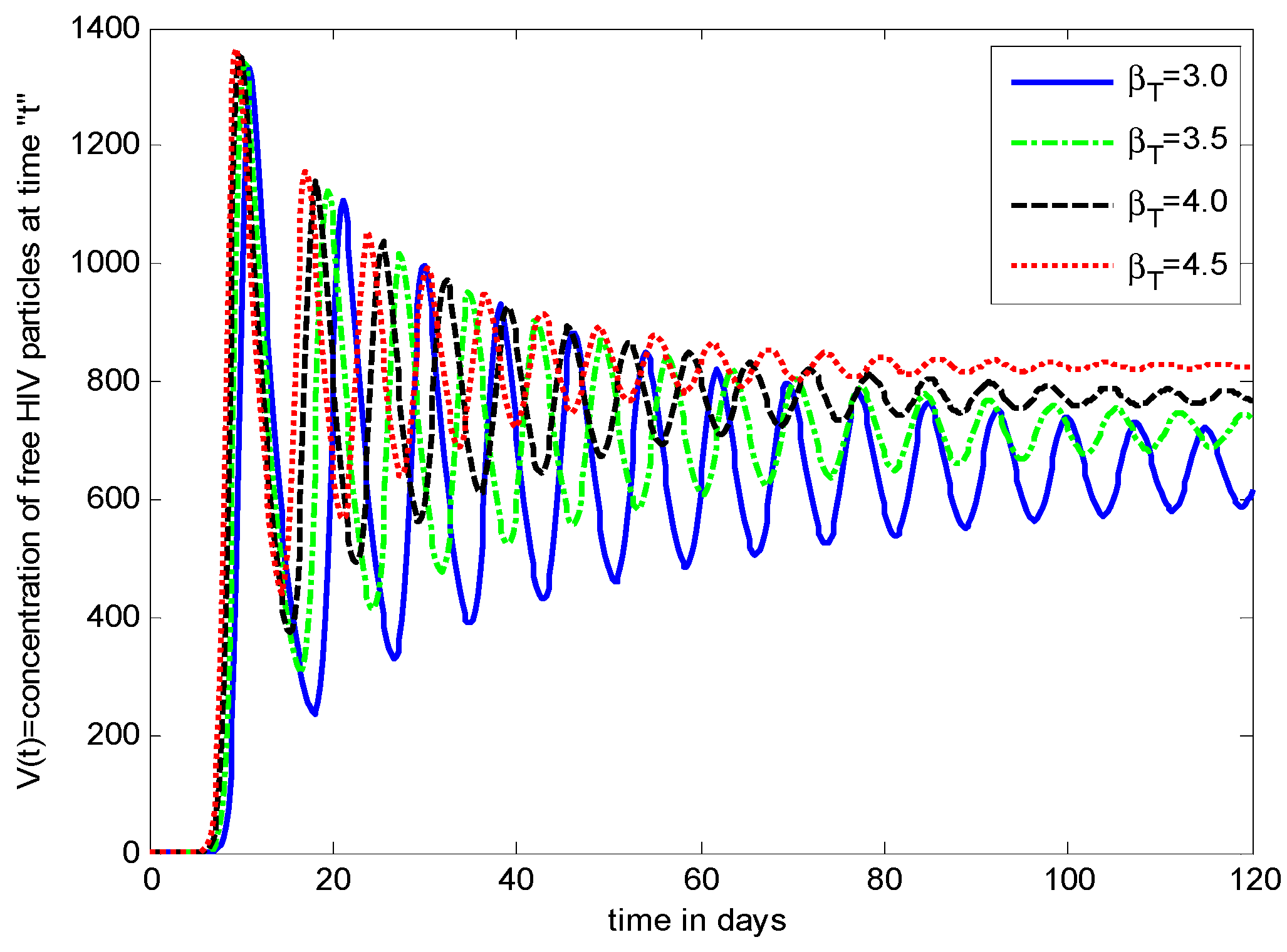 Axioms 11 00578 g003