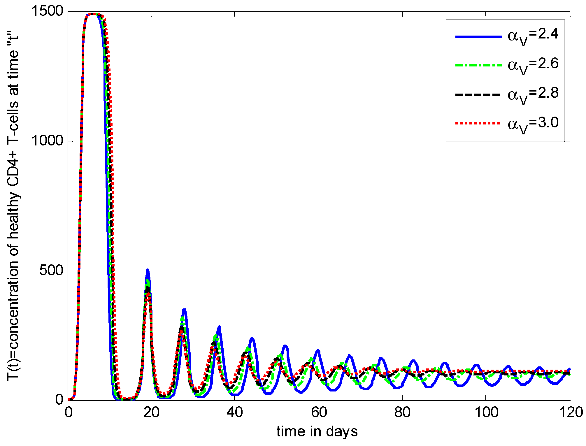 Axioms 11 00578 g004