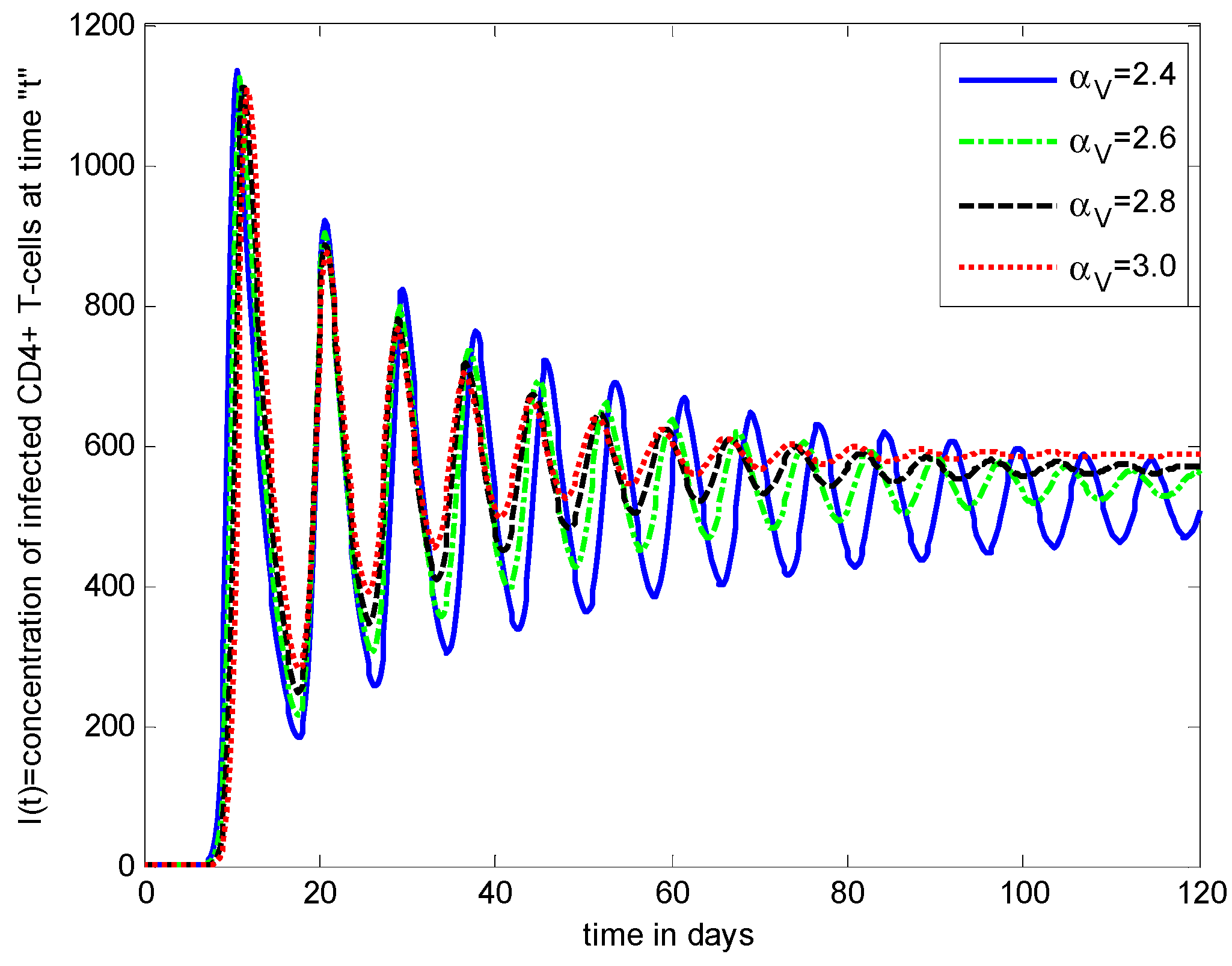 Axioms 11 00578 g005