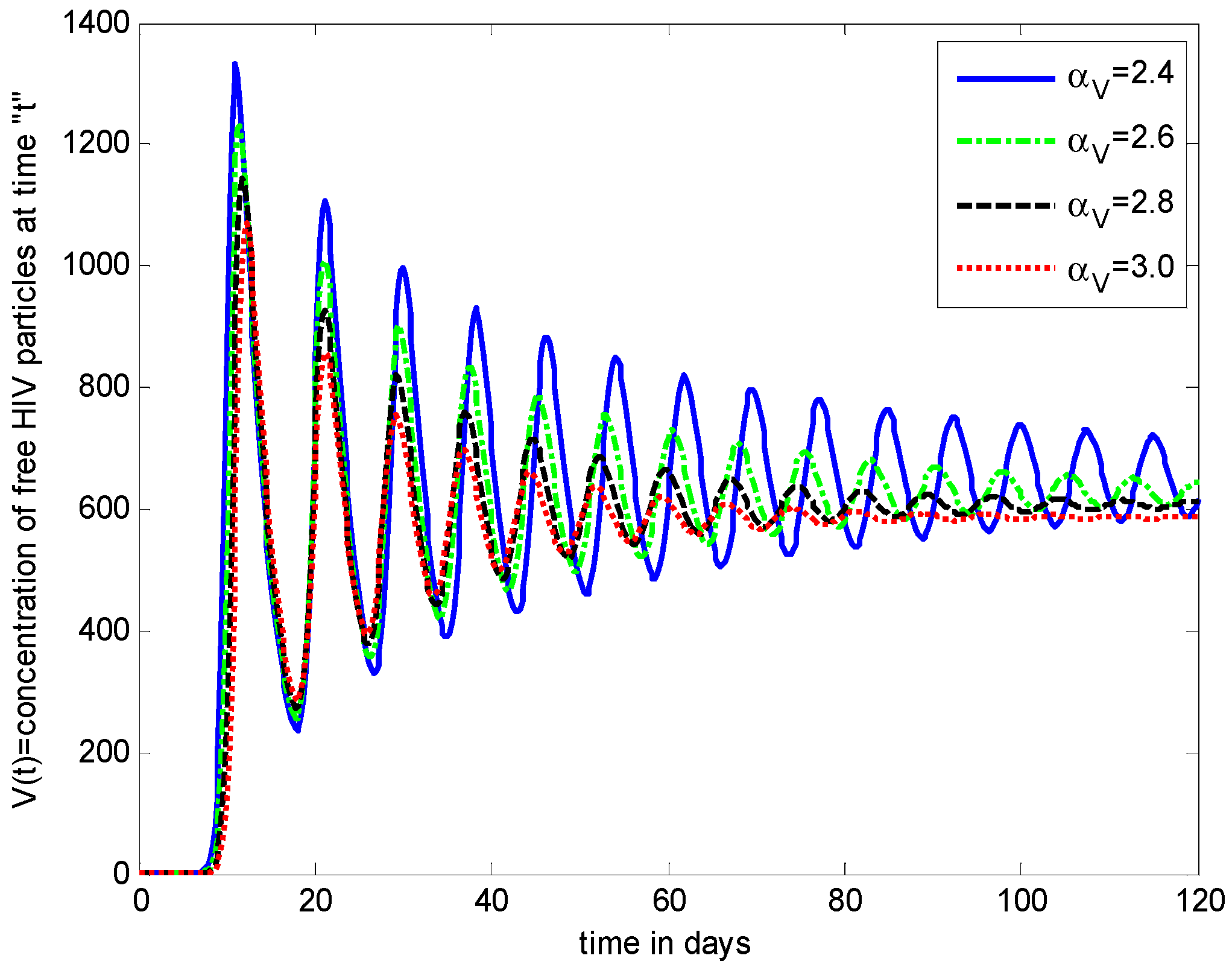 Axioms 11 00578 g006