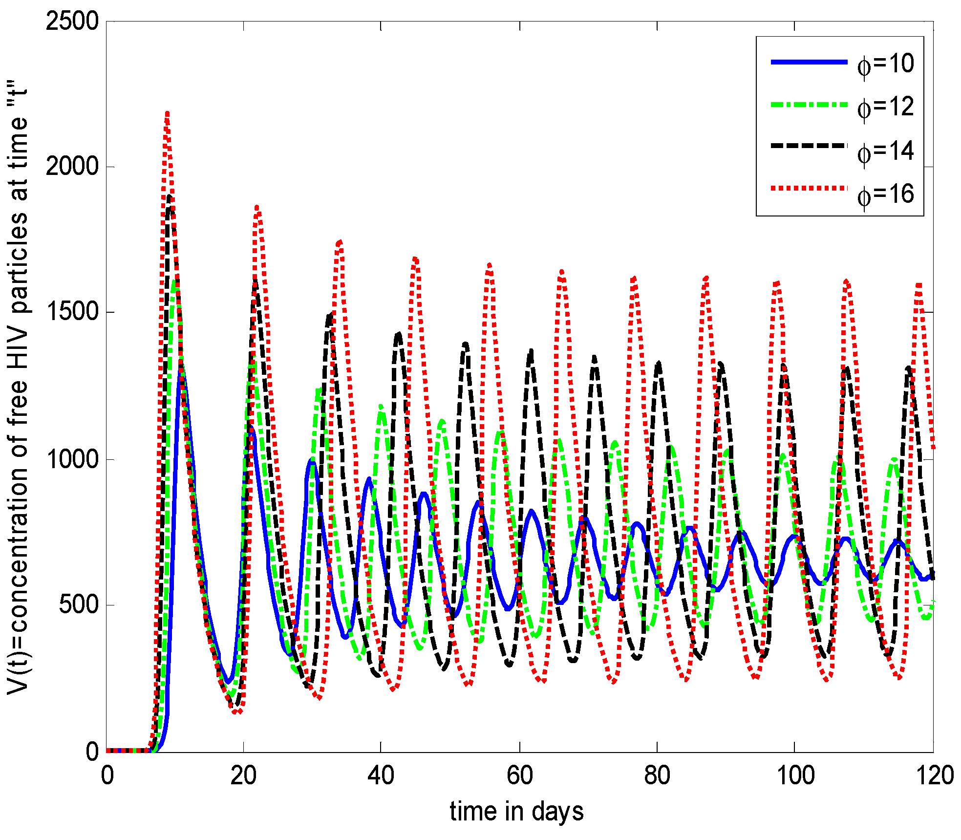 Axioms 11 00578 g009