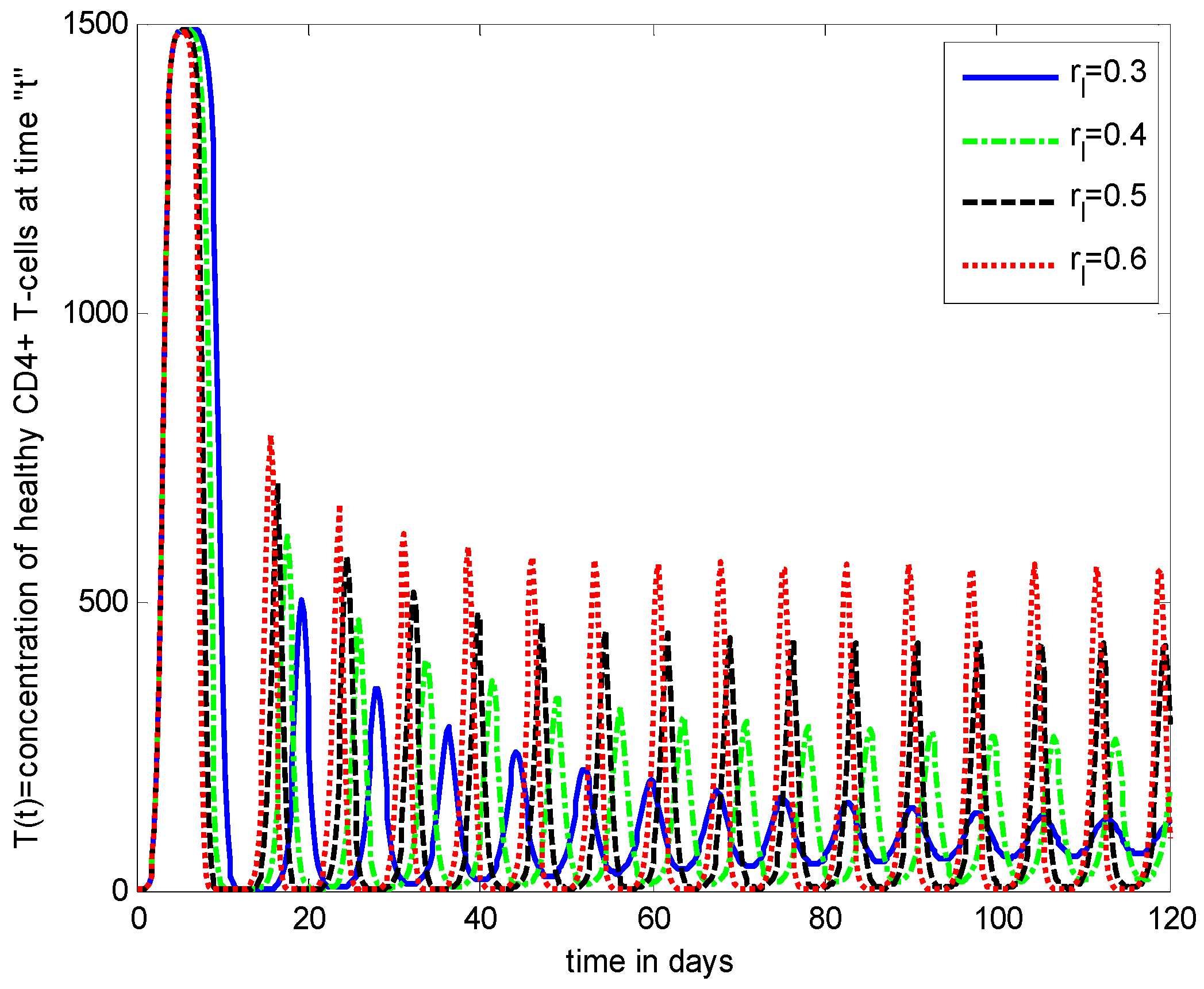 Axioms 11 00578 g010