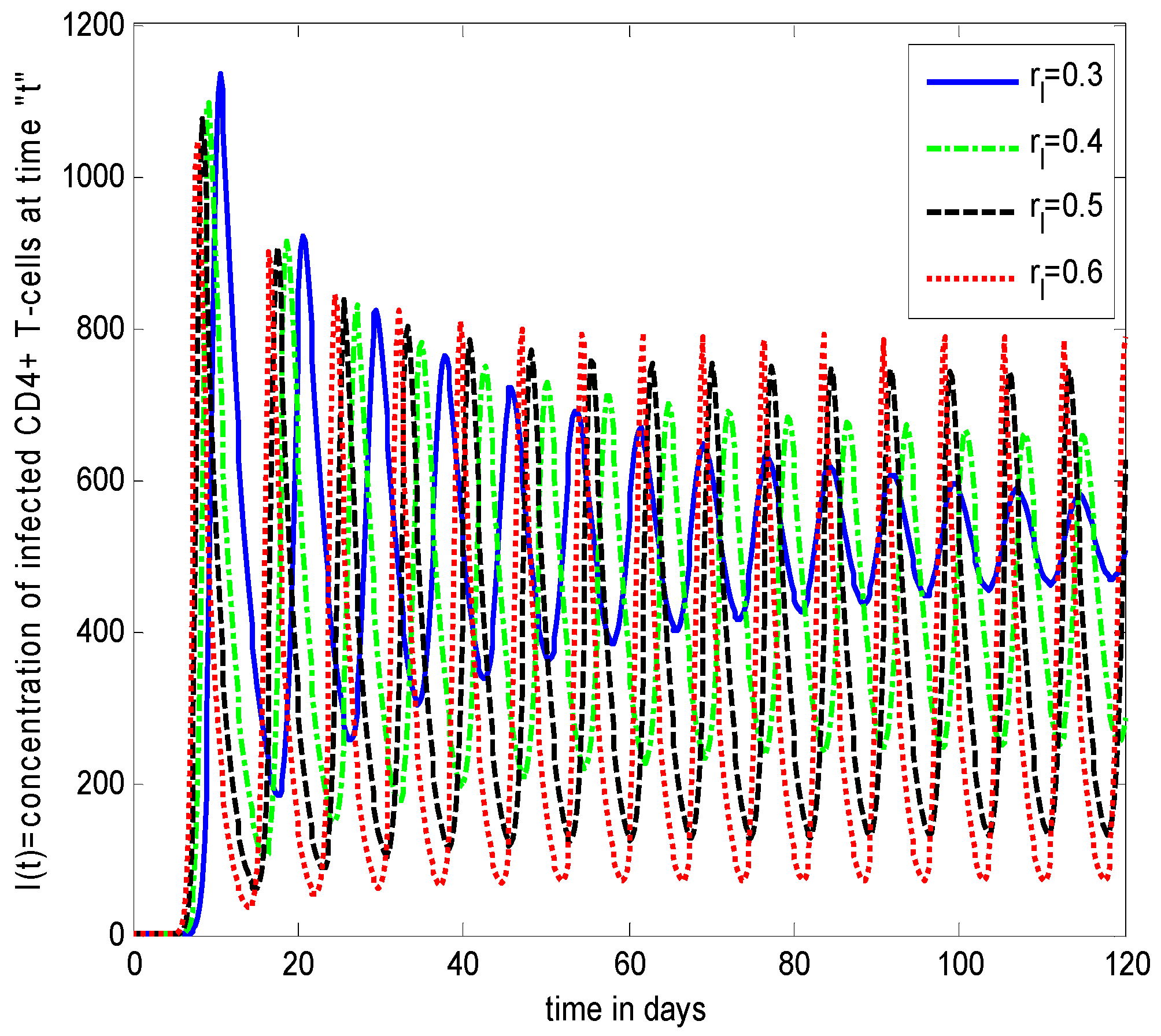 Axioms 11 00578 g011