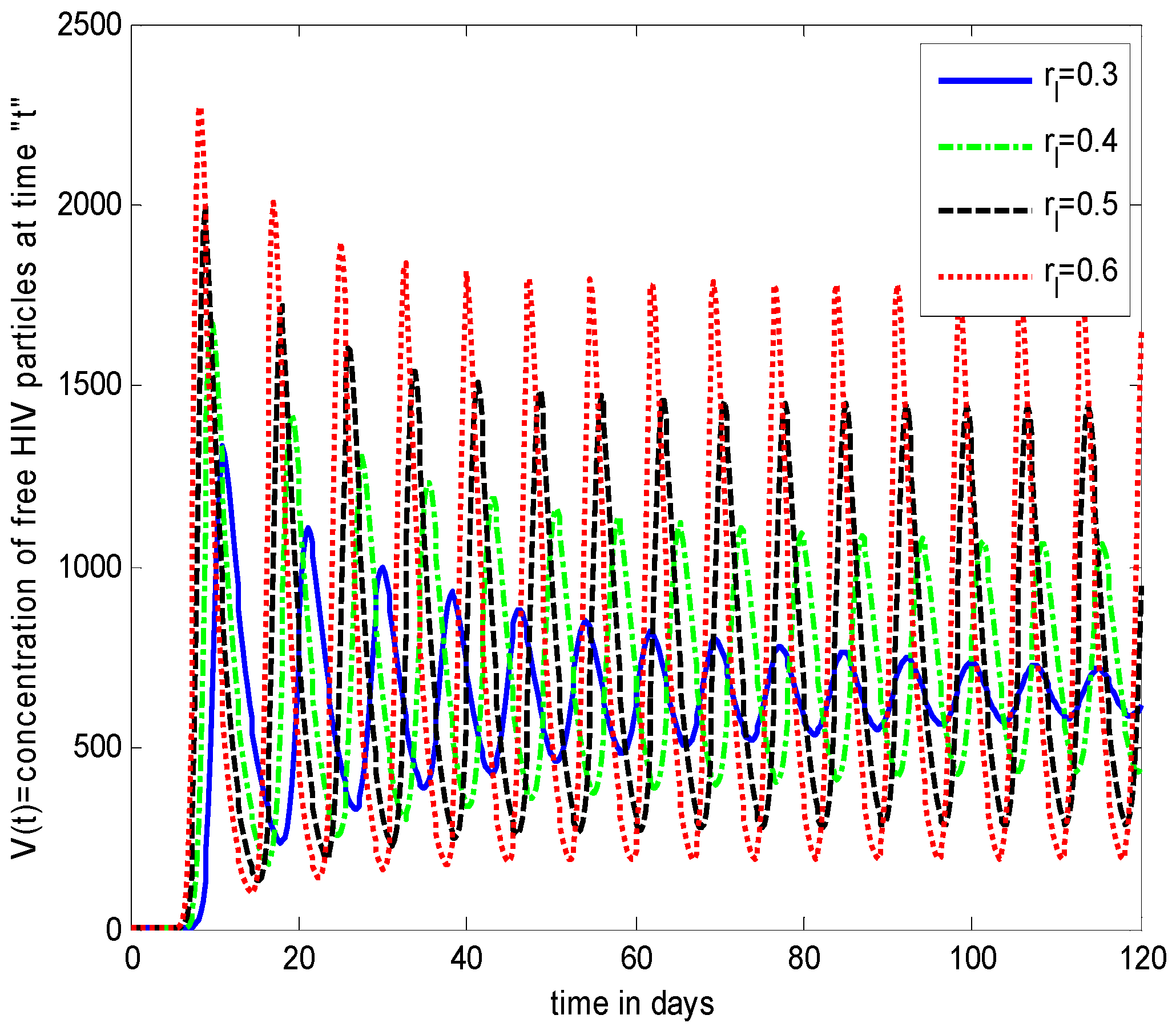 Axioms 11 00578 g012