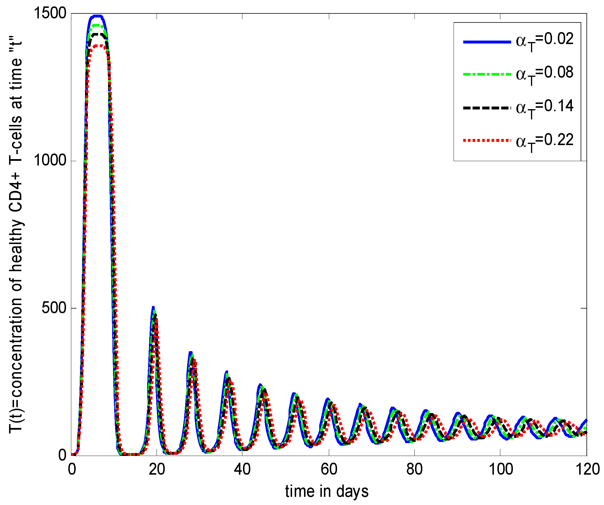 Axioms 11 00578 g013