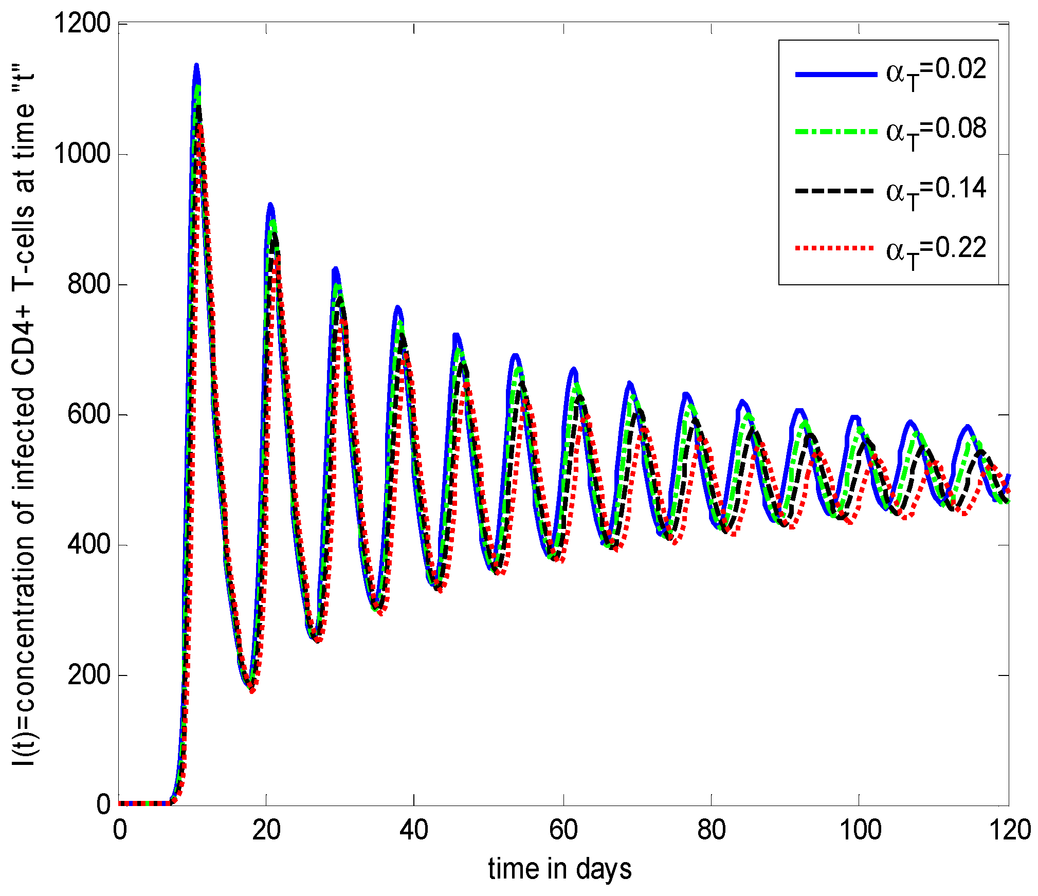 Axioms 11 00578 g014