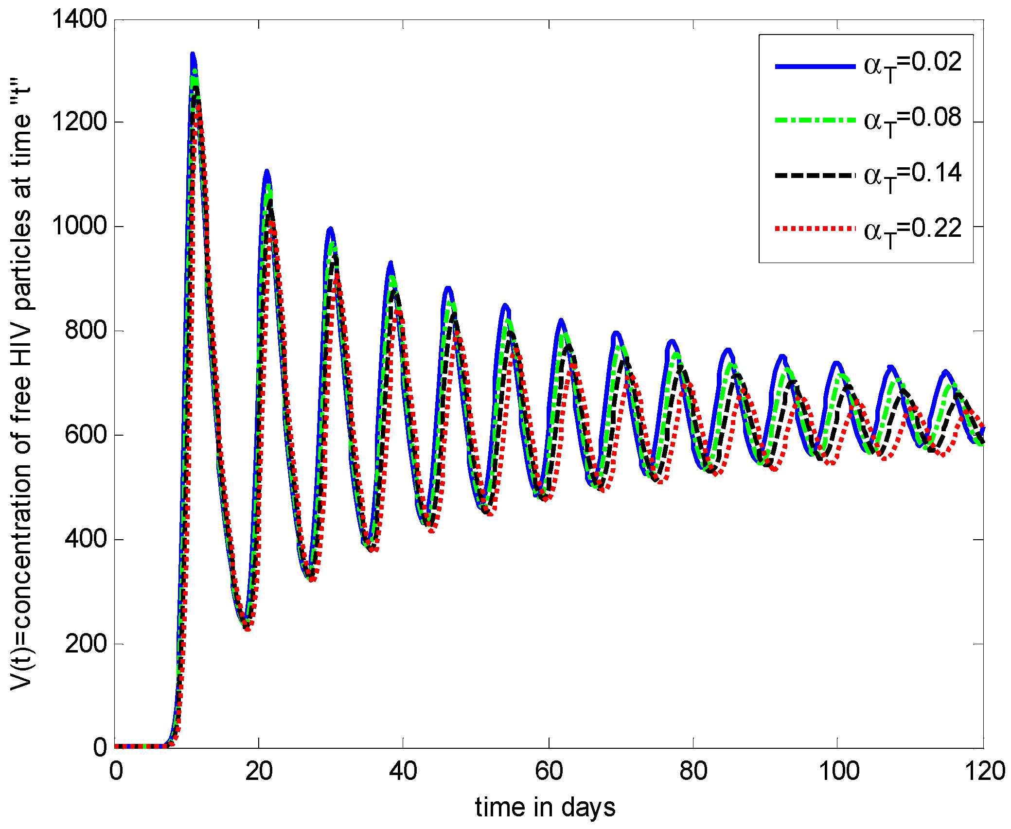 Axioms 11 00578 g015