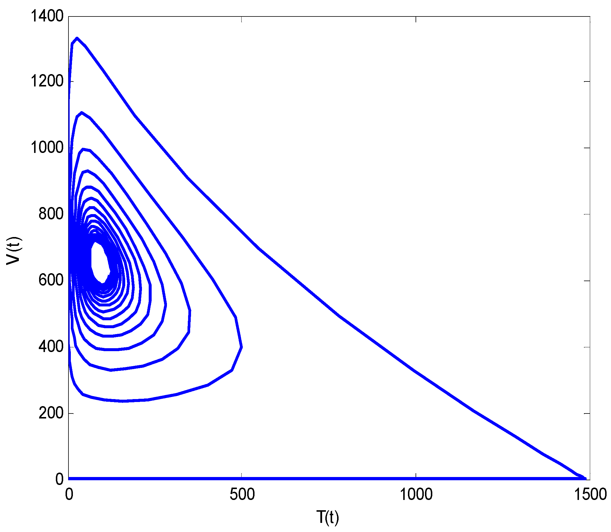 Axioms 11 00578 g017