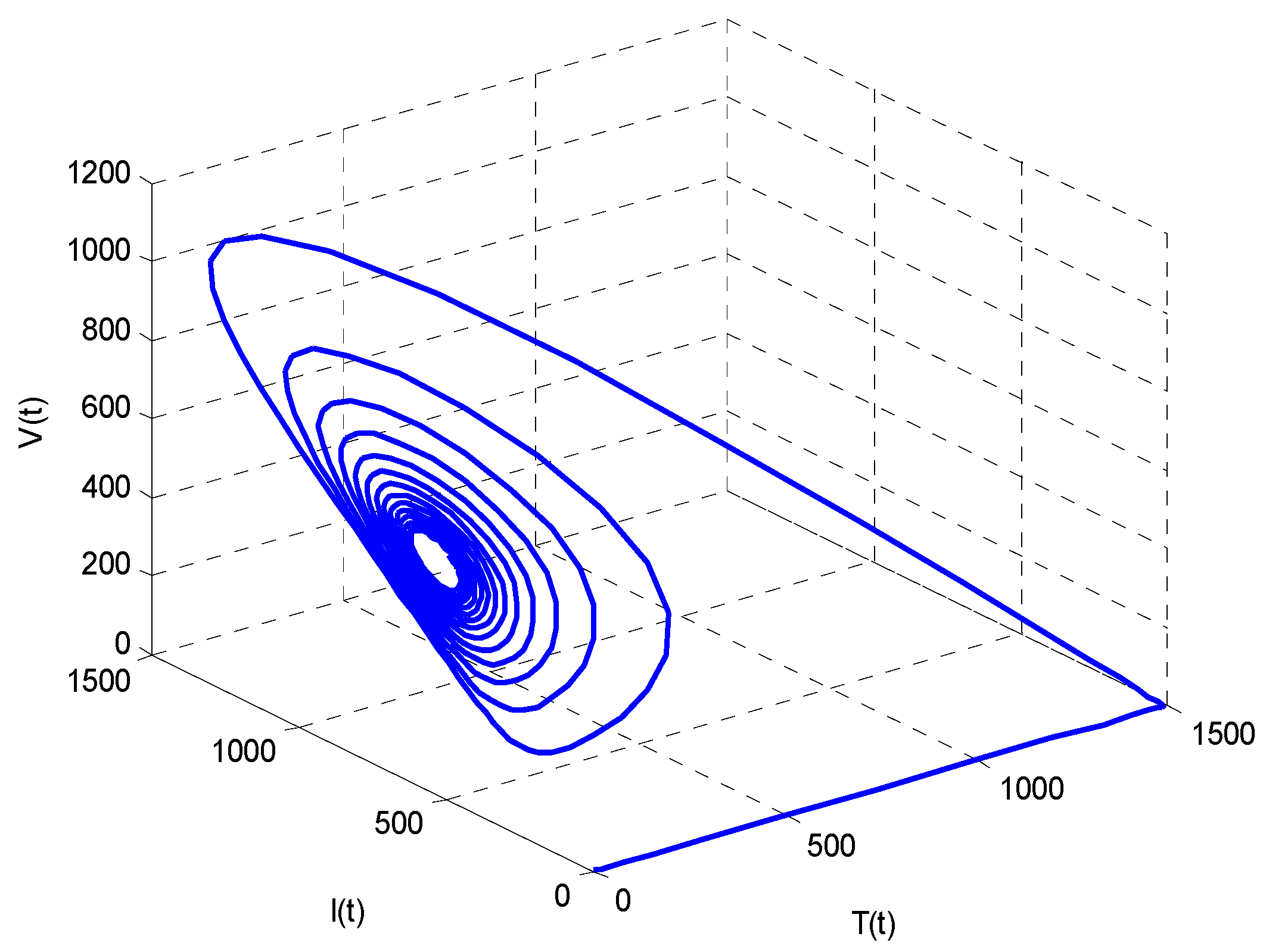 Axioms 11 00578 g019