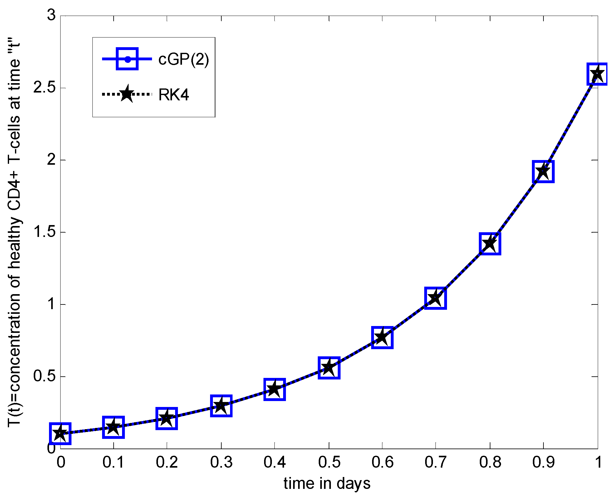 Axioms 11 00578 g020