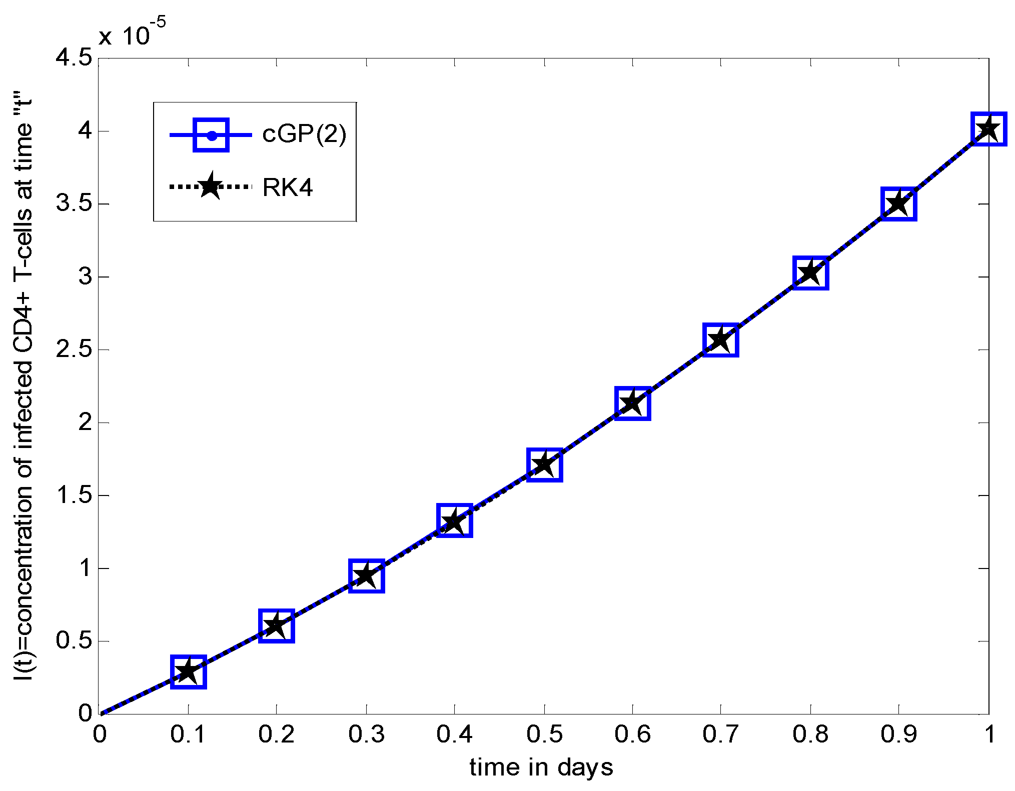 Axioms 11 00578 g021