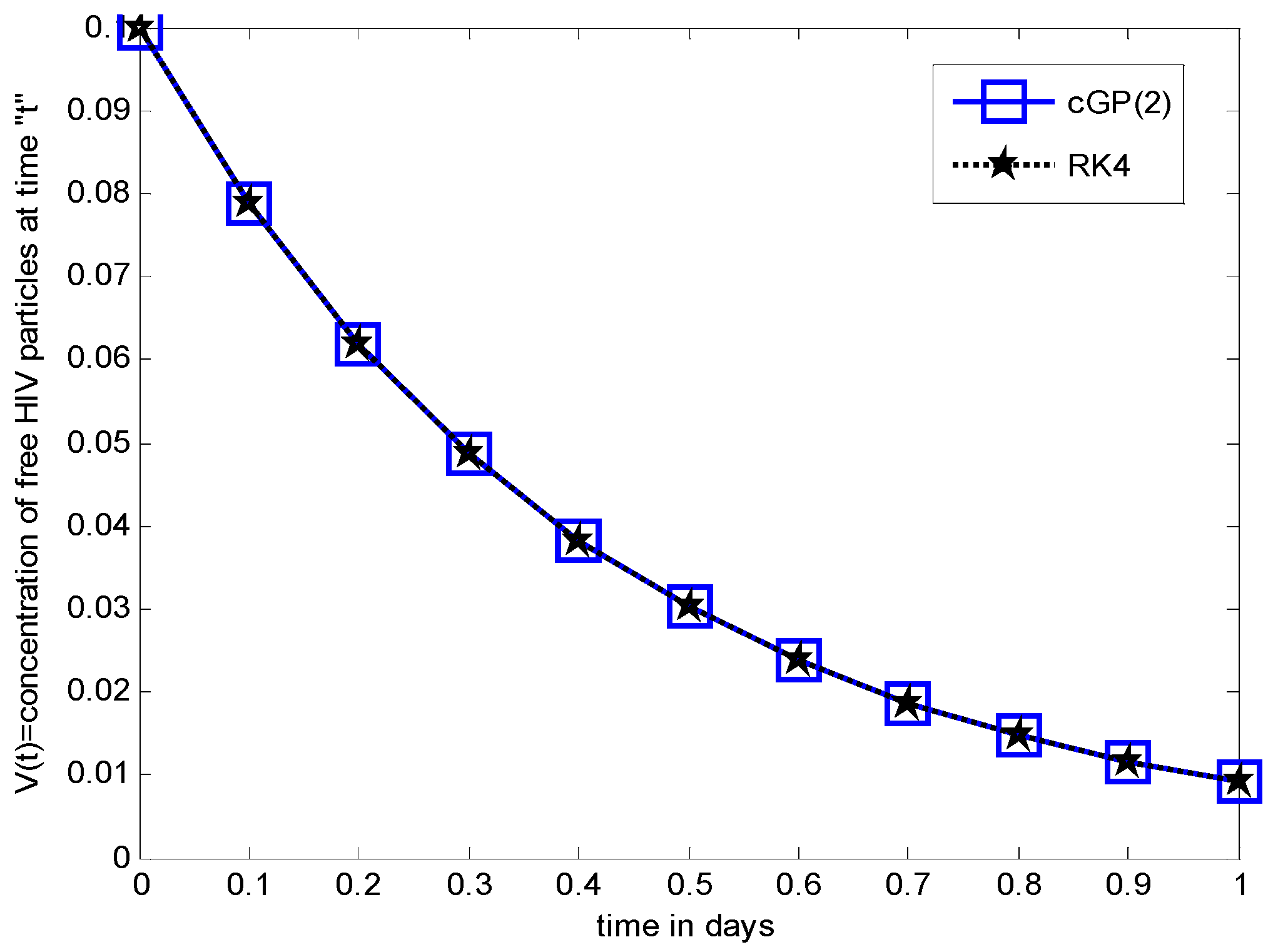 Axioms 11 00578 g022