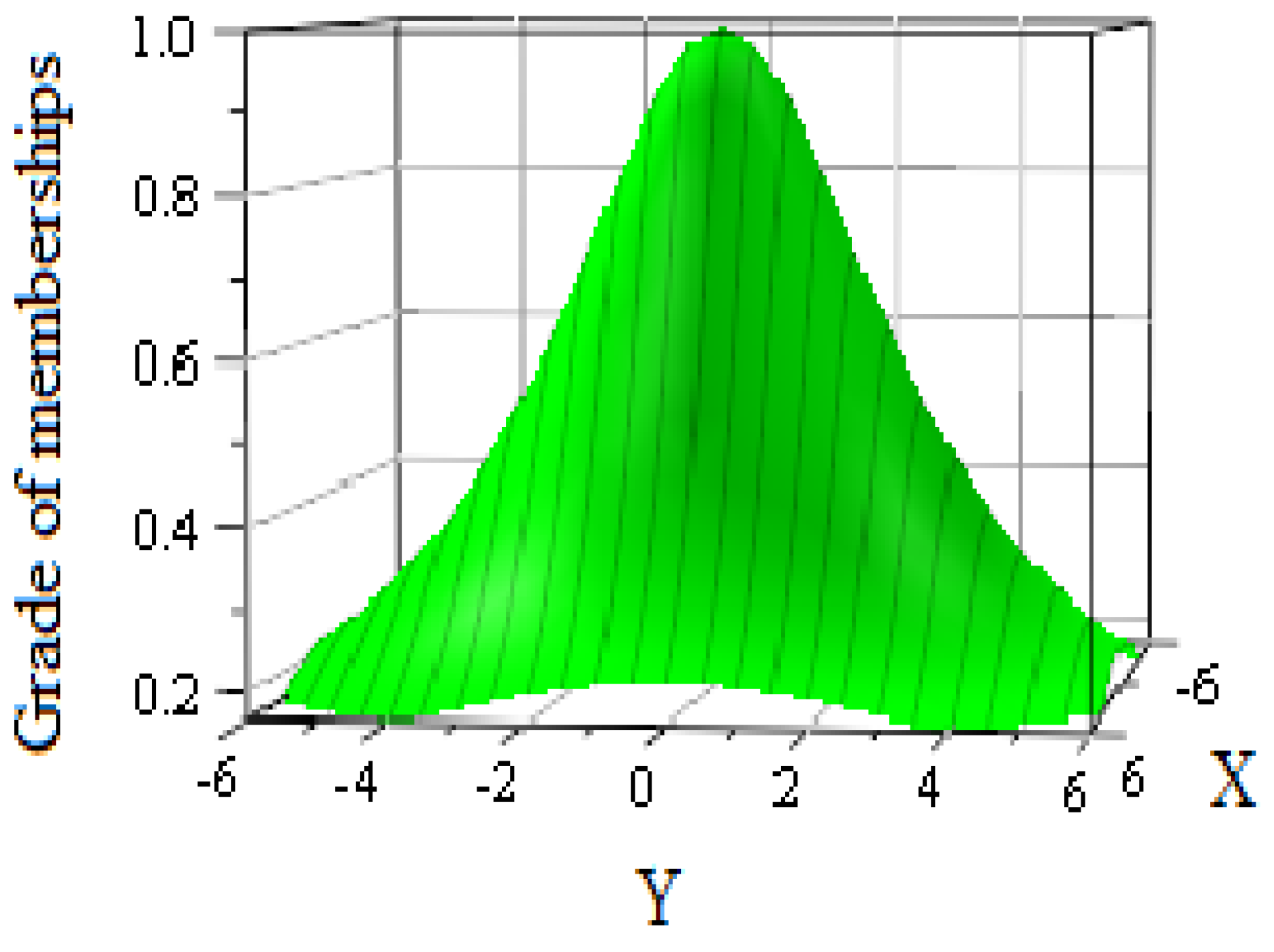 Axioms 11 00580 g002