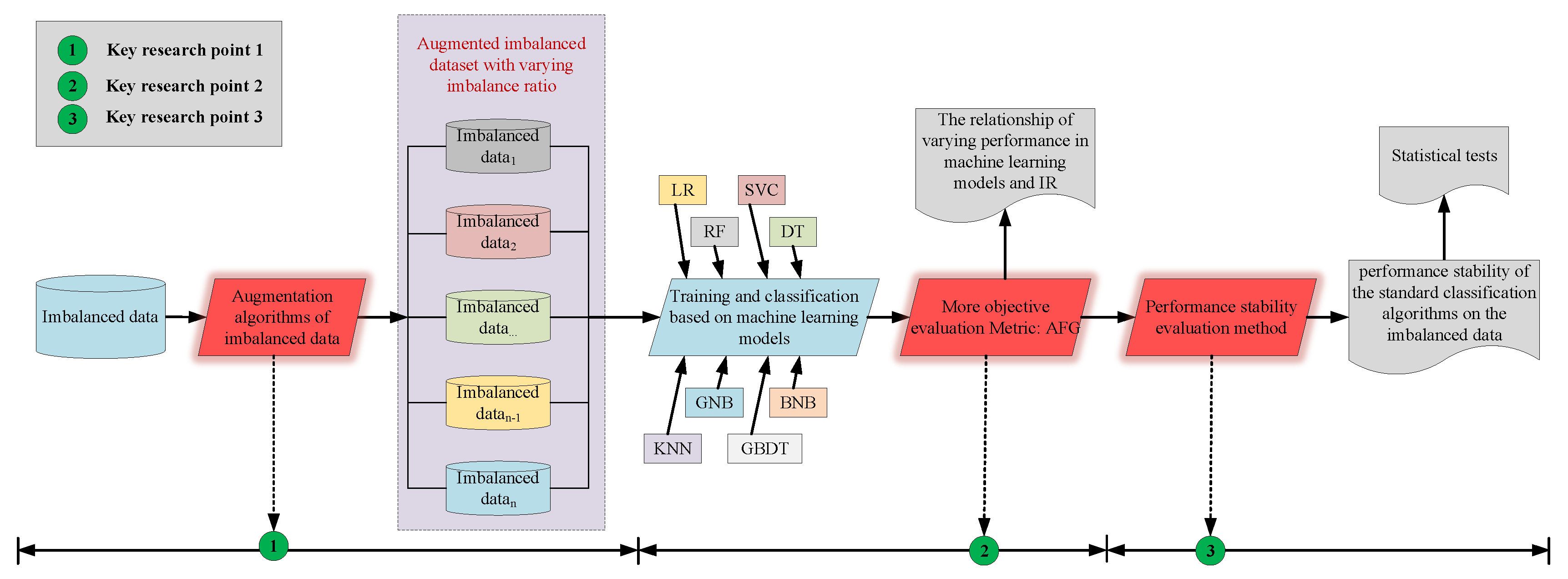 Axioms 11 00607 g001