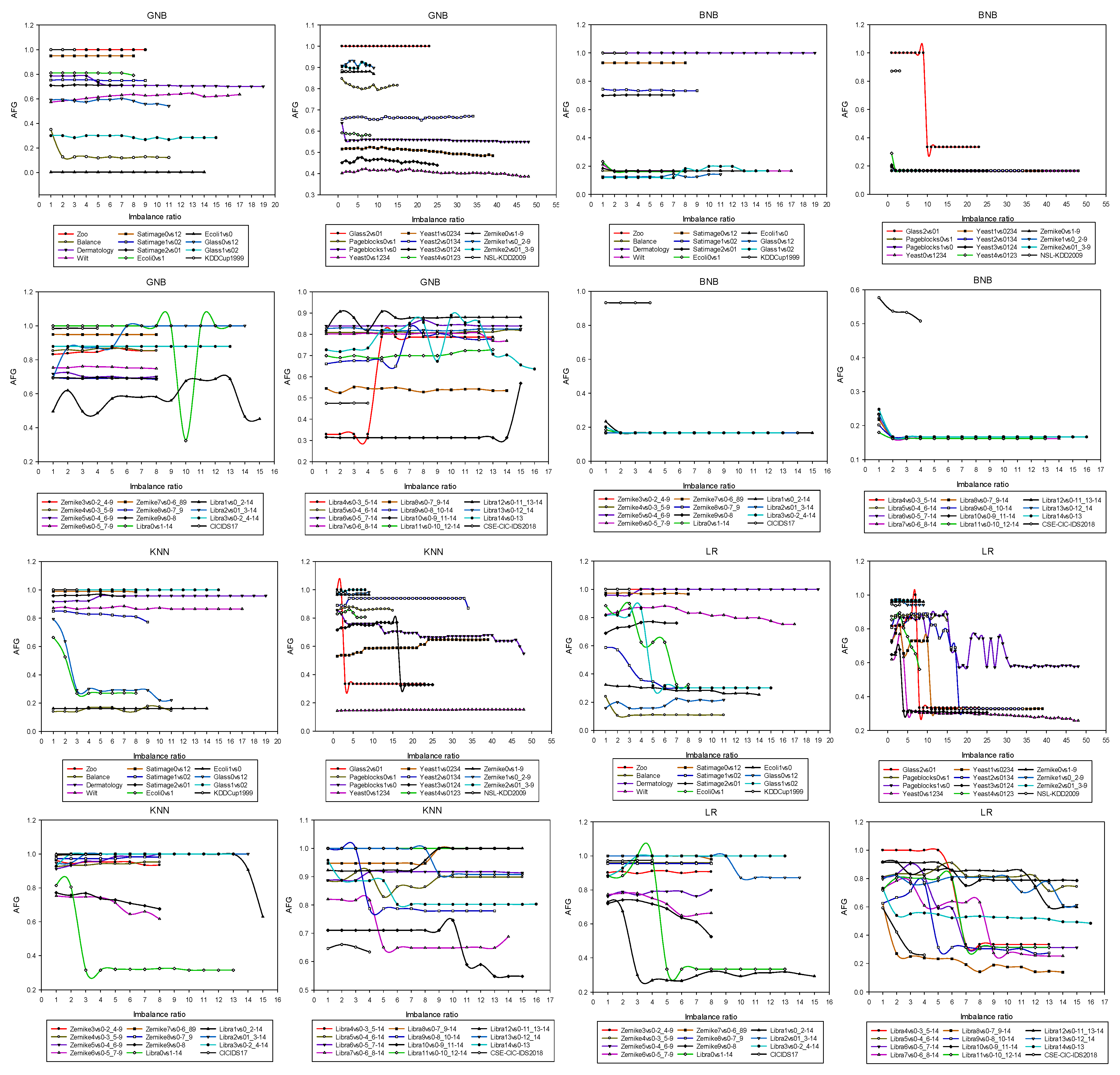 Axioms 11 00607 g007