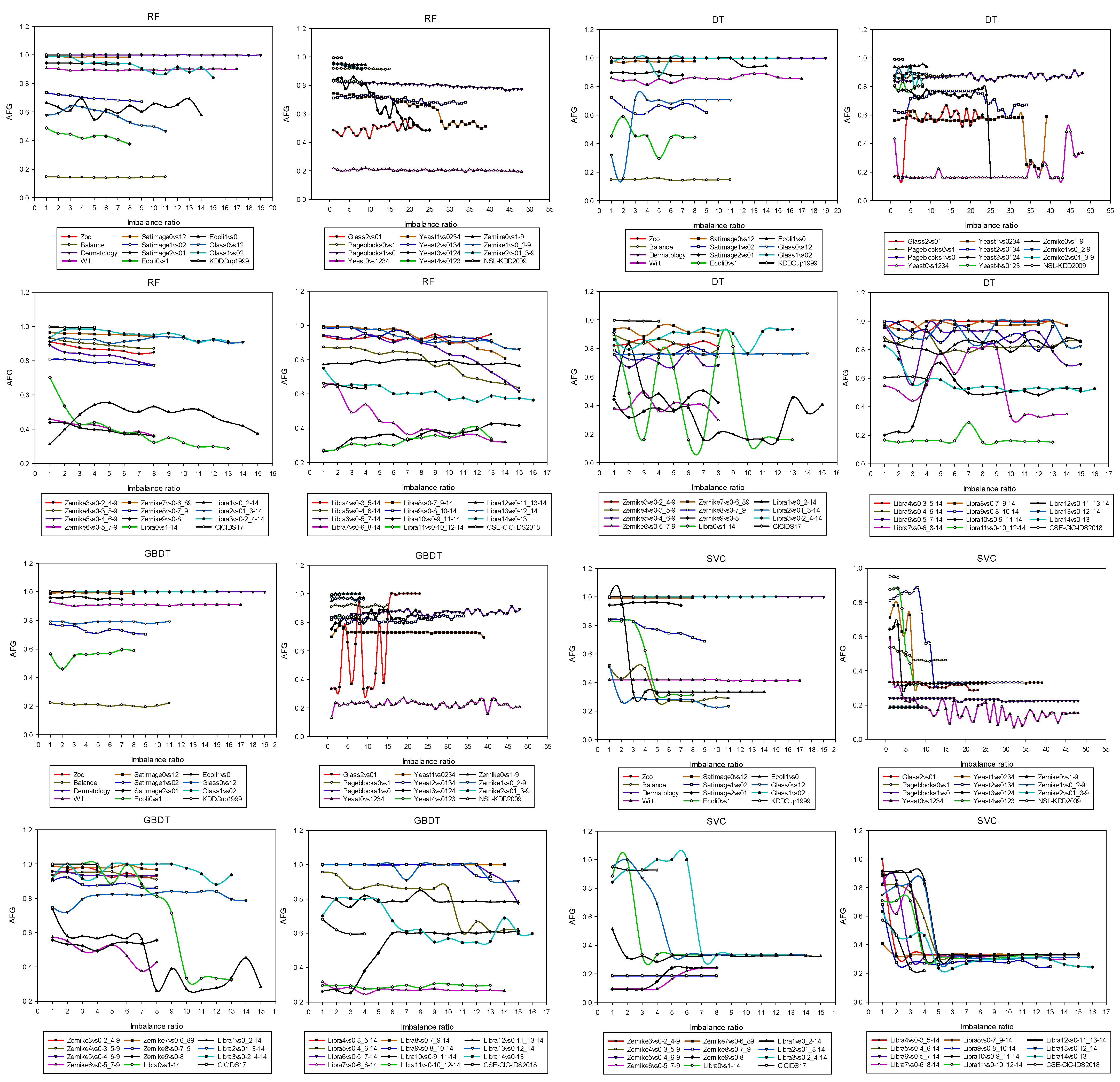 Axioms 11 00607 g008