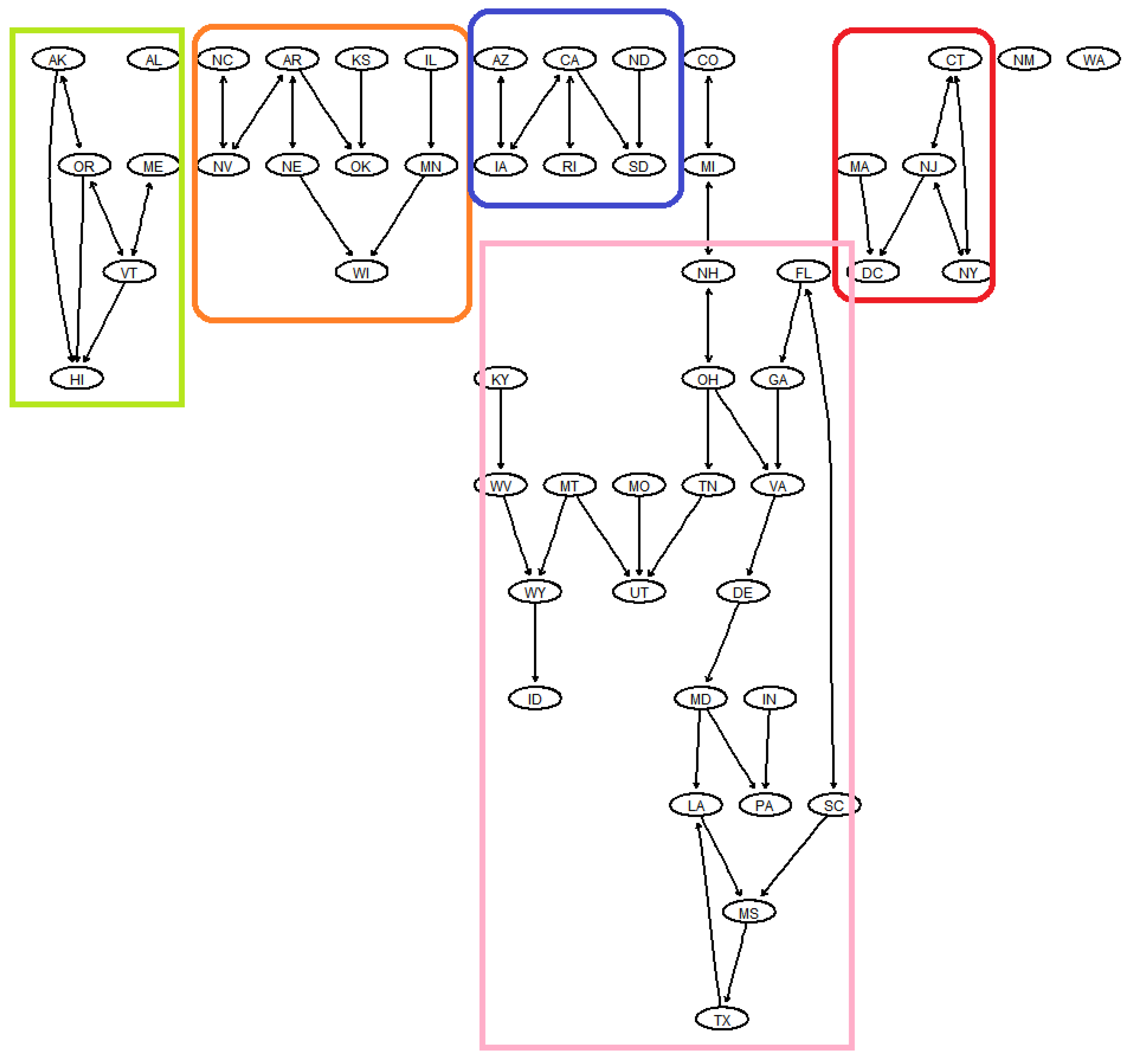 Axioms 11 00619 g002