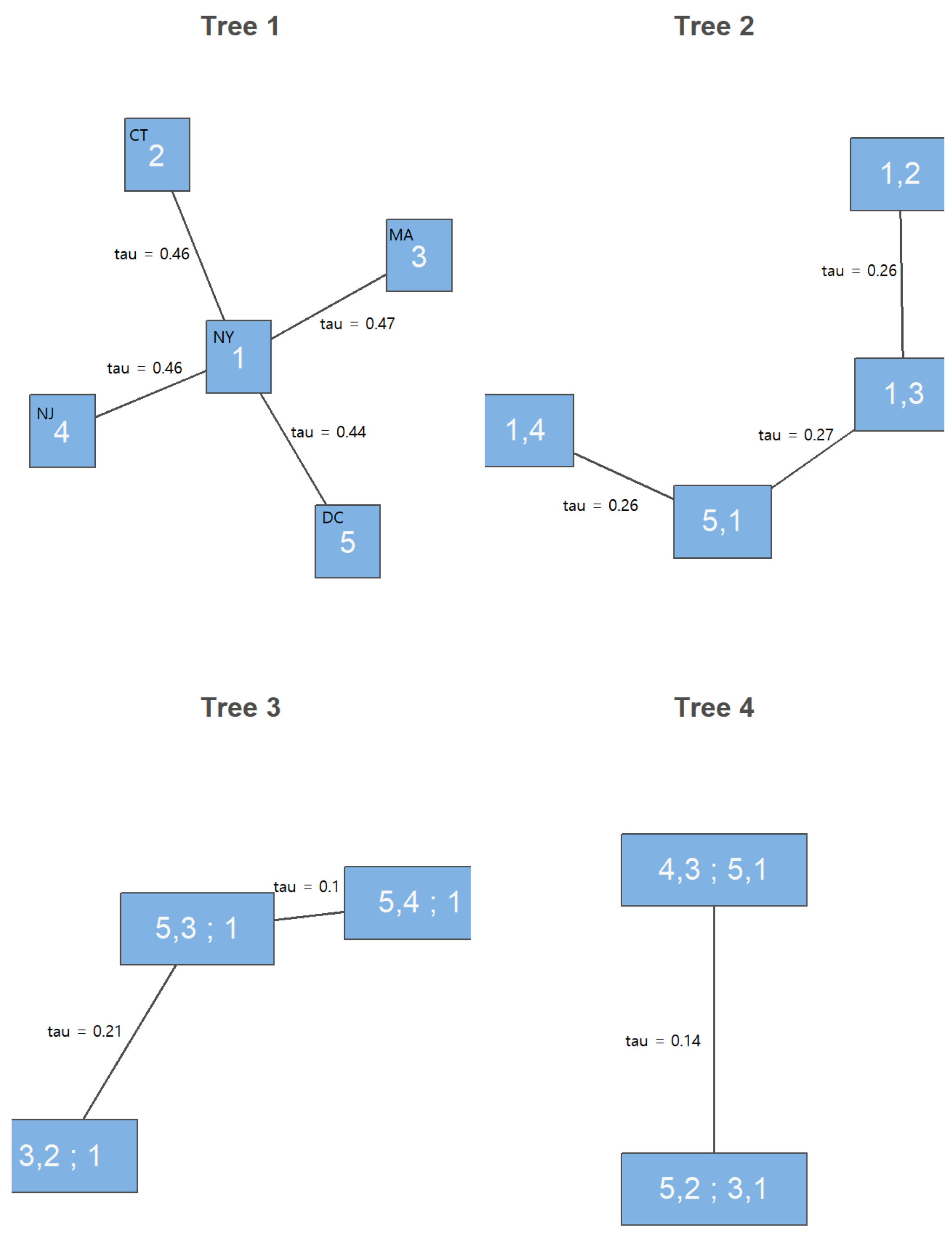 Axioms 11 00619 g007