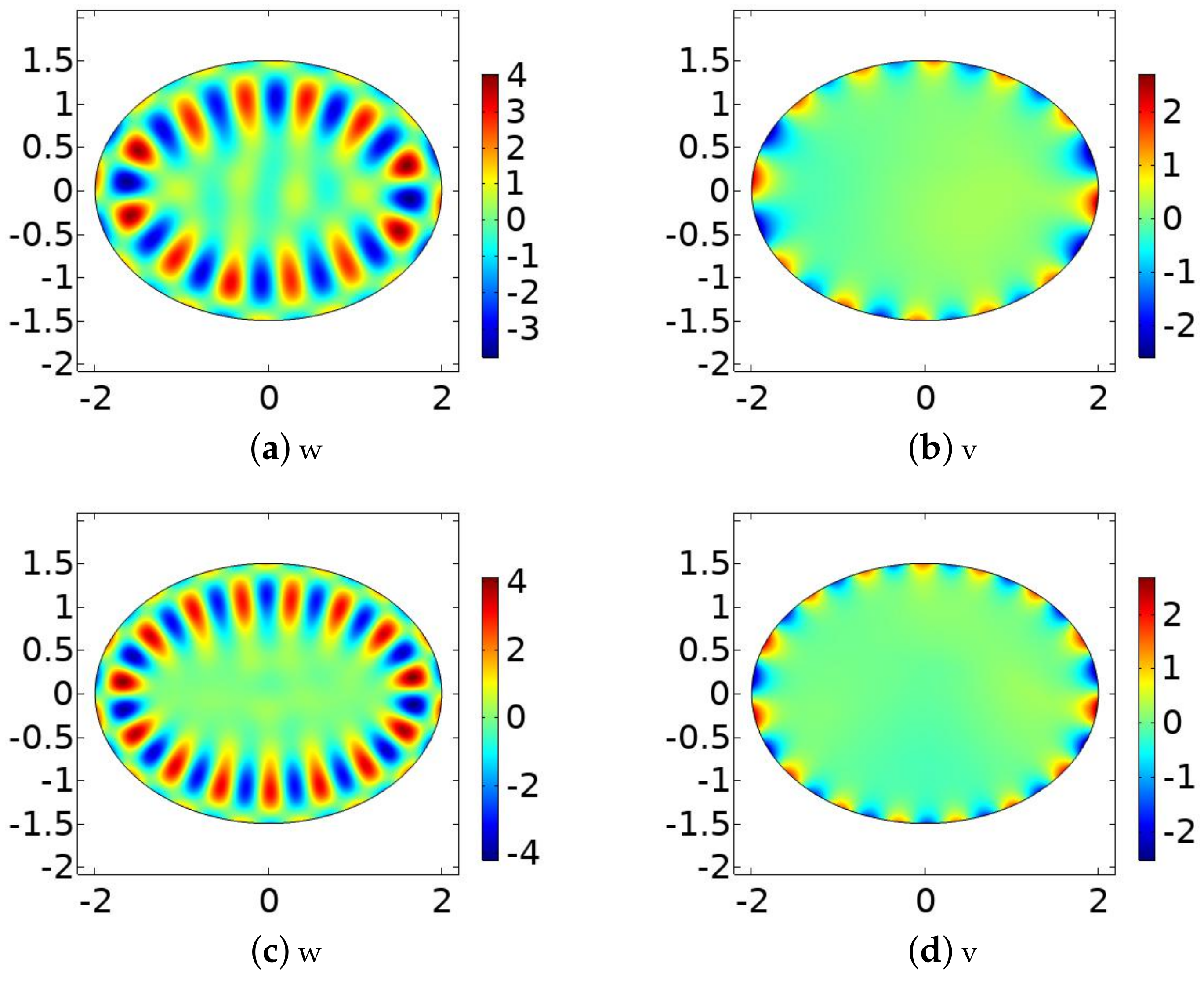 Axioms 11 00661 g003