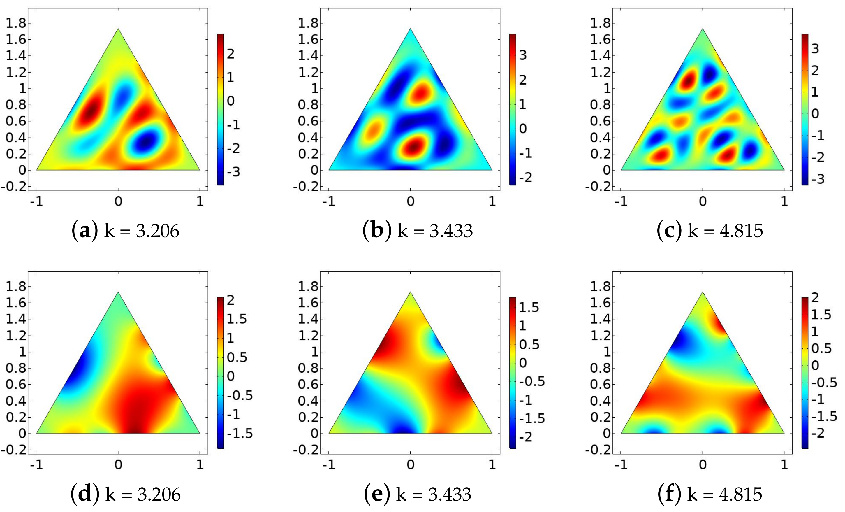 Axioms 11 00661 g005