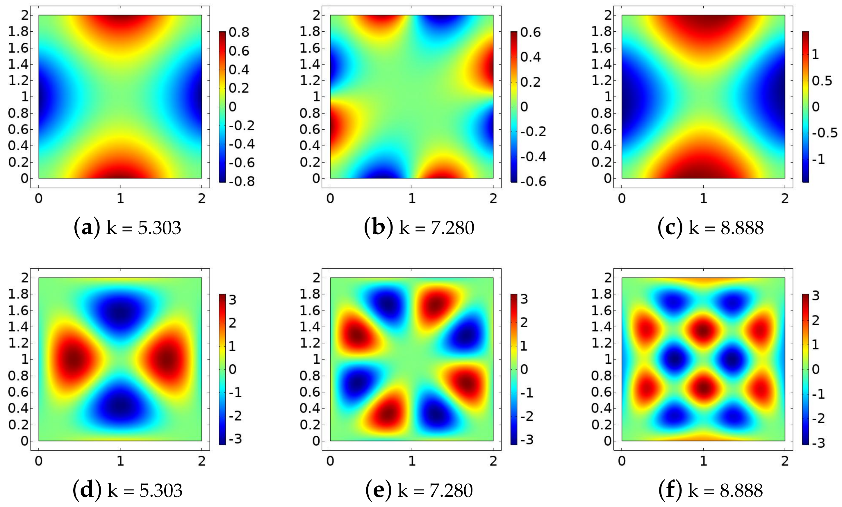 Axioms 11 00661 g006