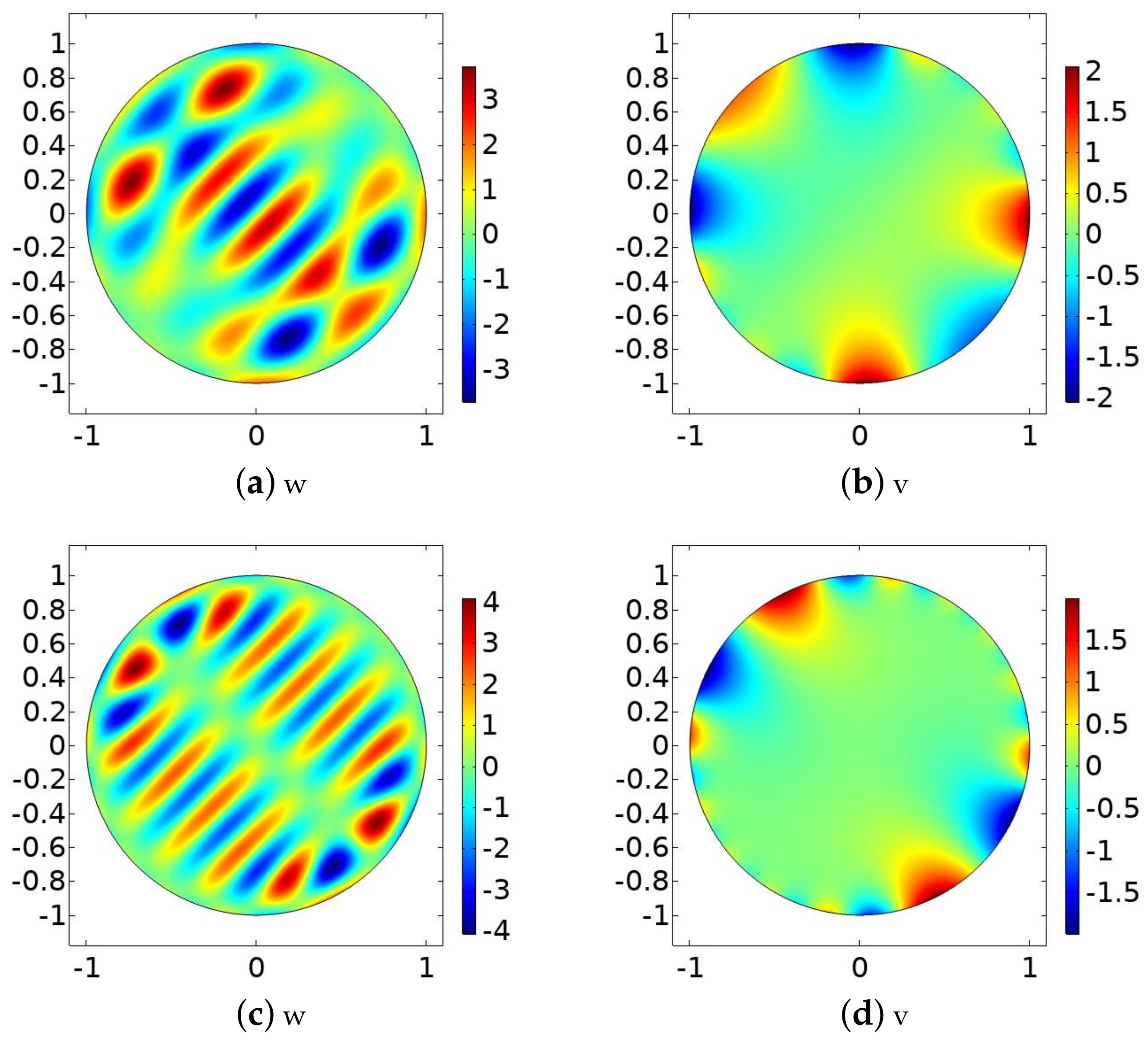 Axioms 11 00661 g009