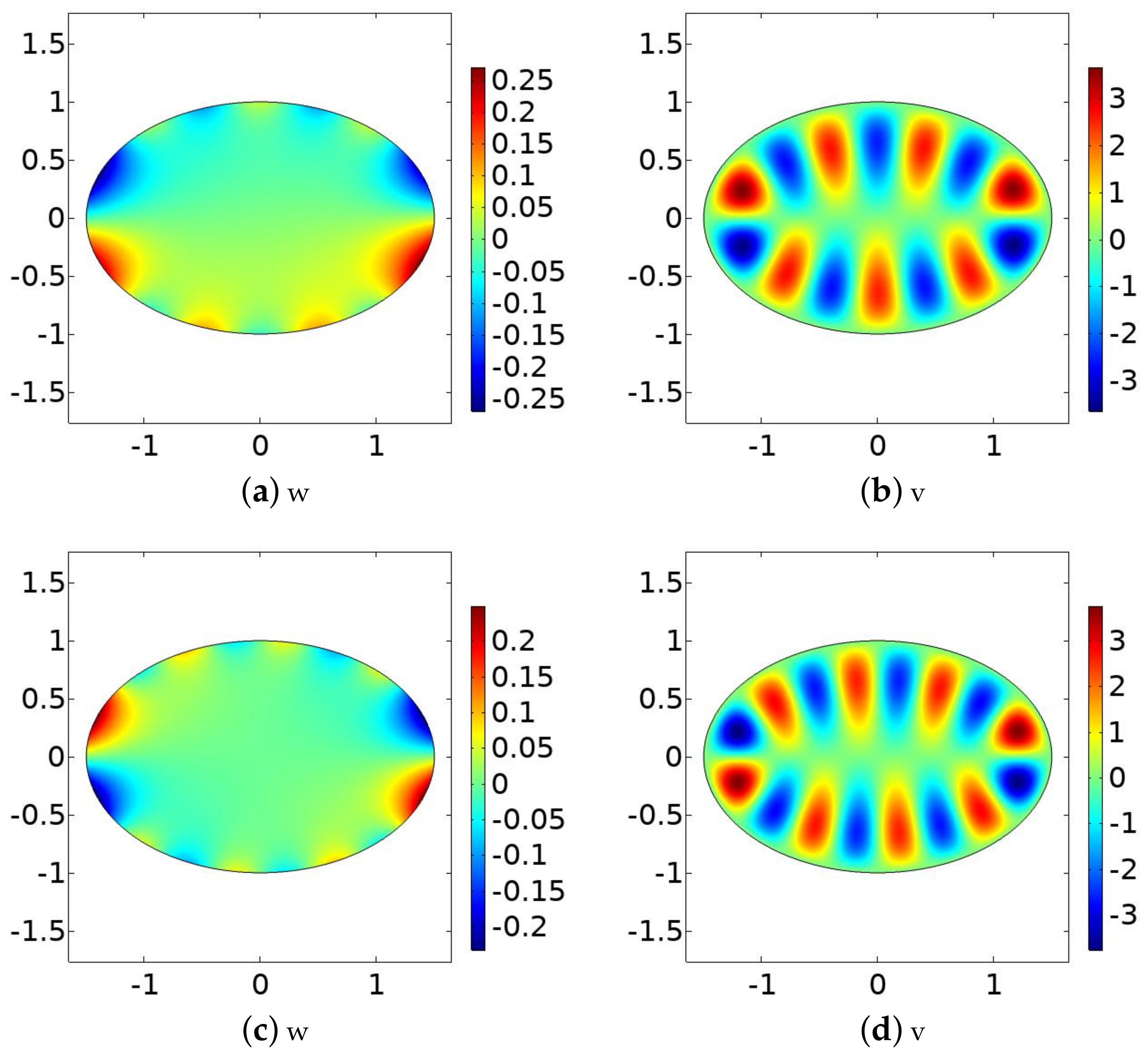 Axioms 11 00661 g010