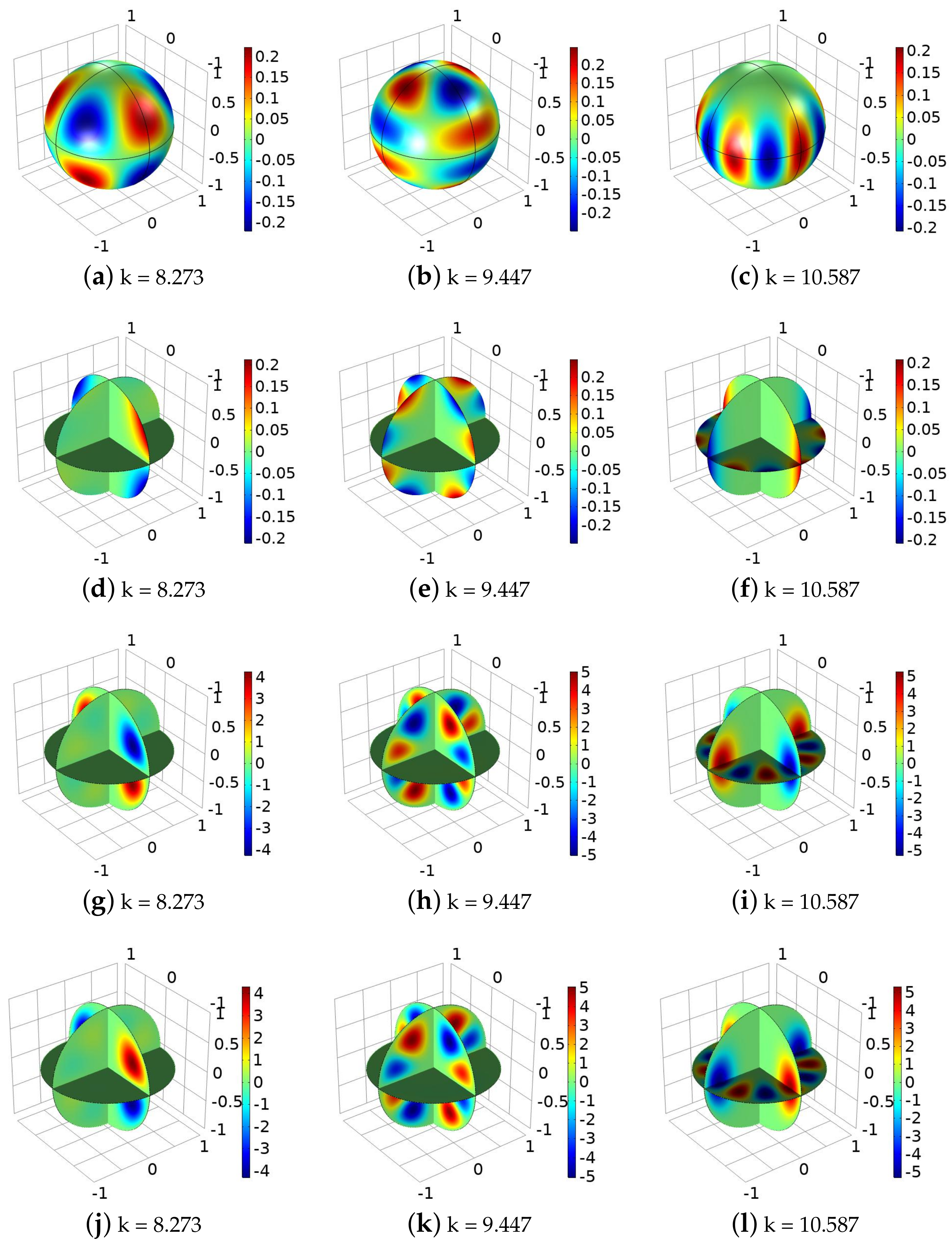 Axioms 11 00661 g011