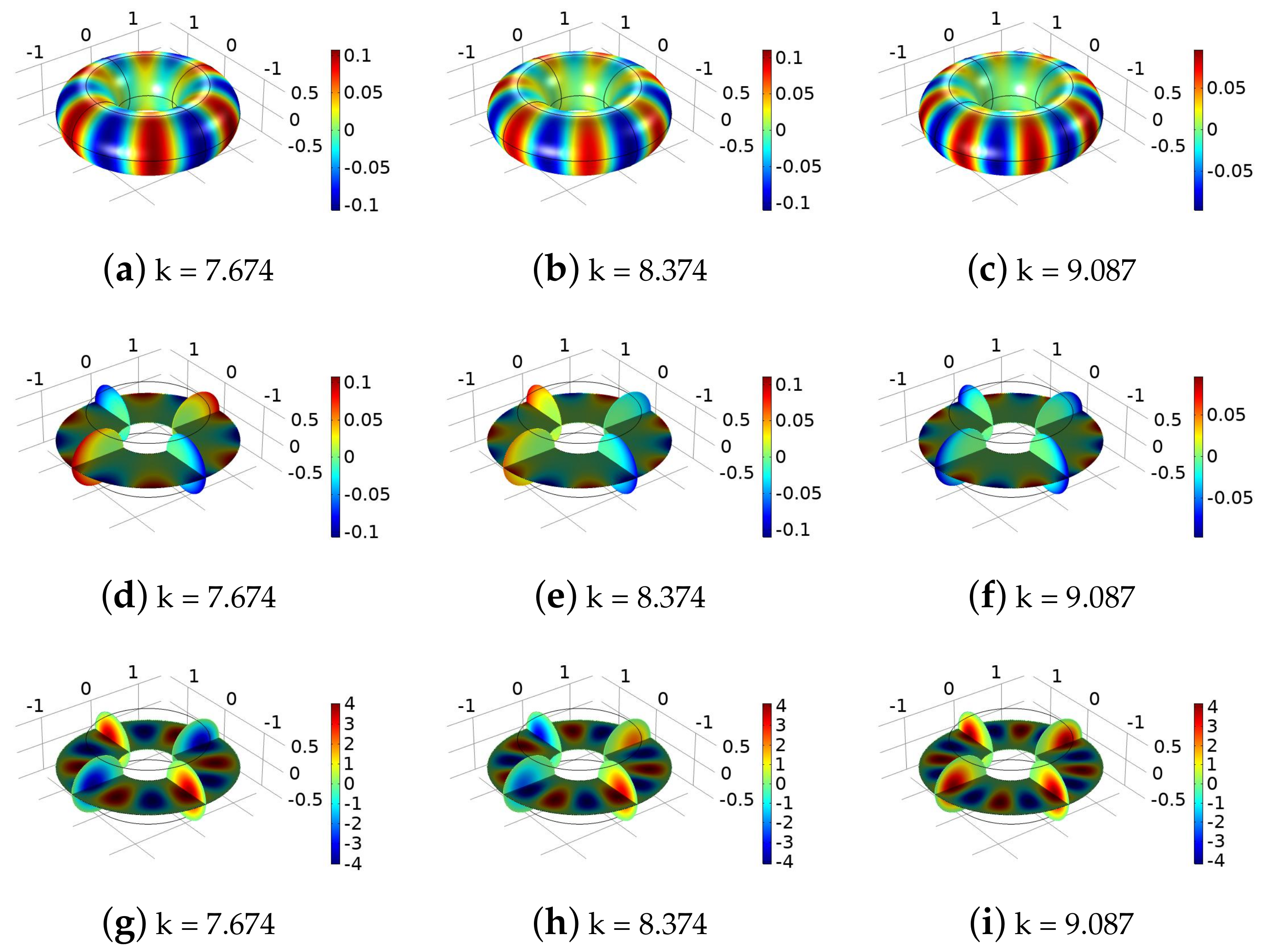 Axioms 11 00661 g012