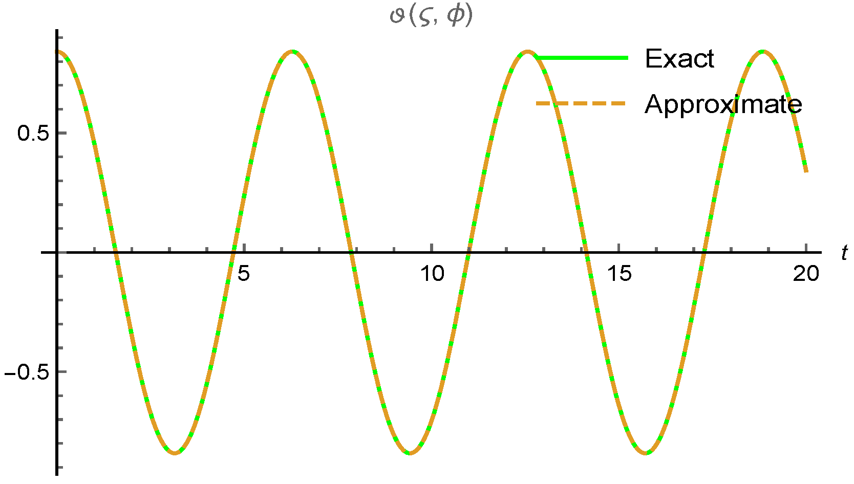 Axioms 11 00665 g002