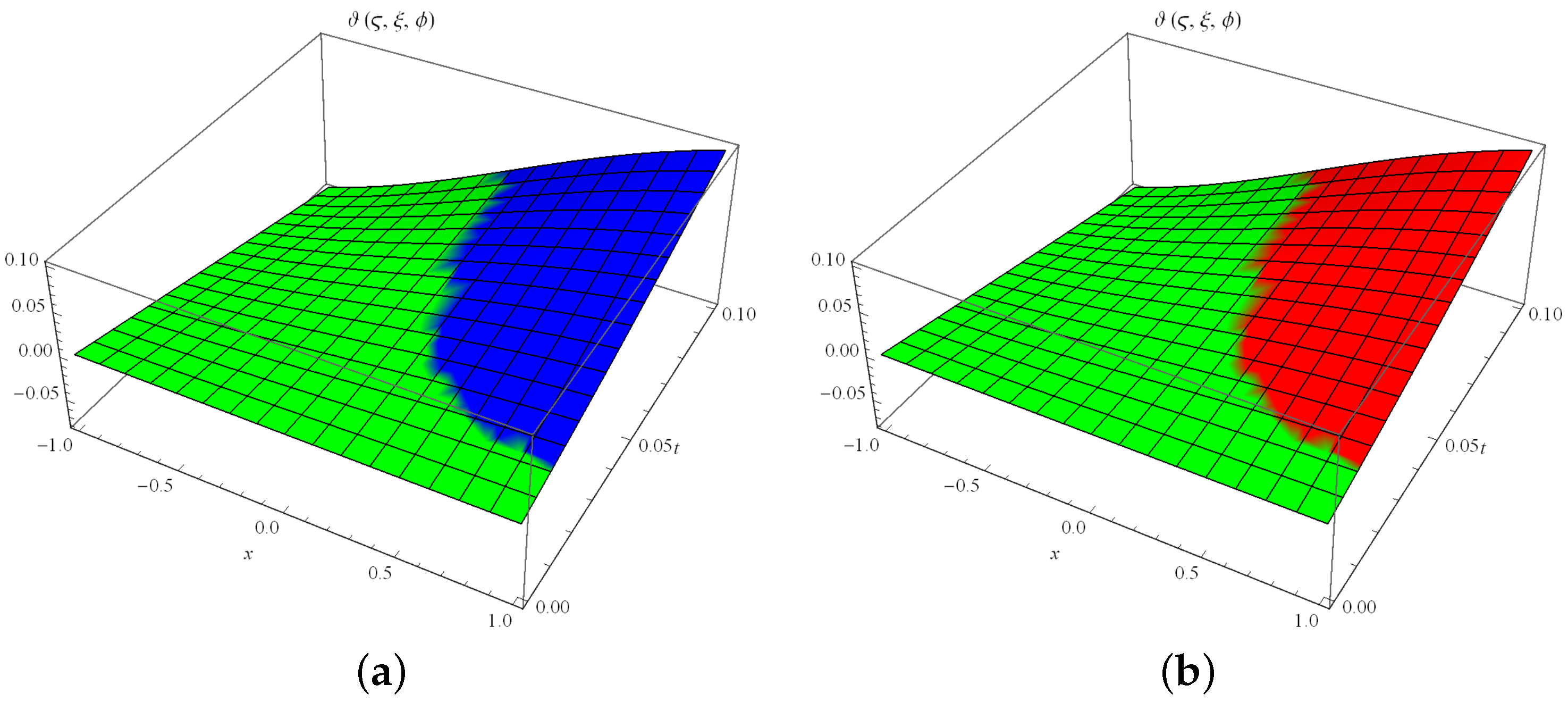 Axioms 11 00665 g003