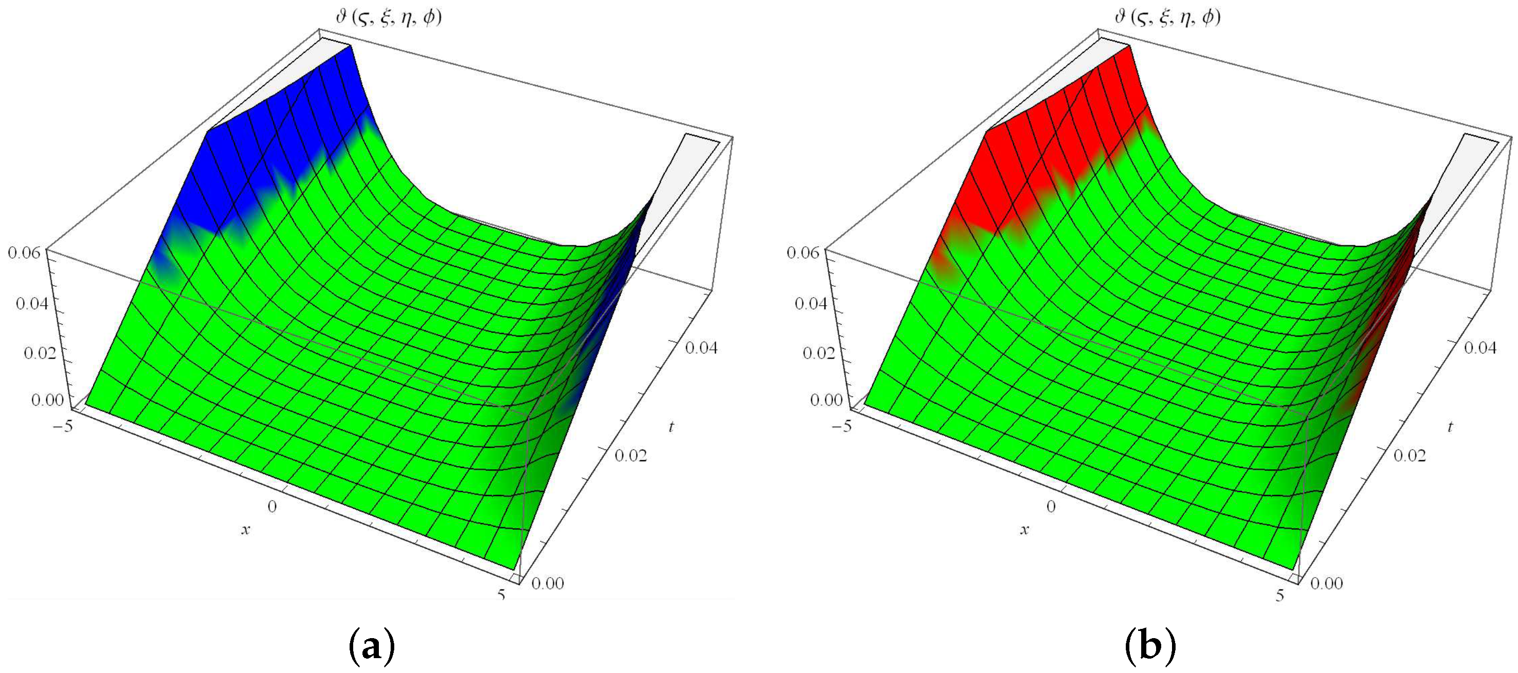 Axioms 11 00665 g005