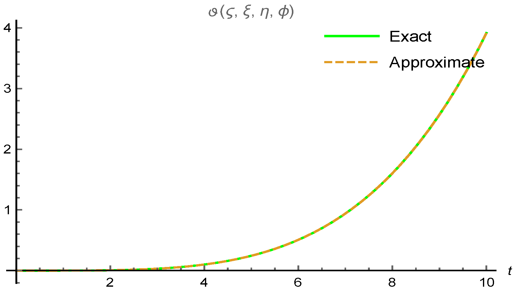 Axioms 11 00665 g006