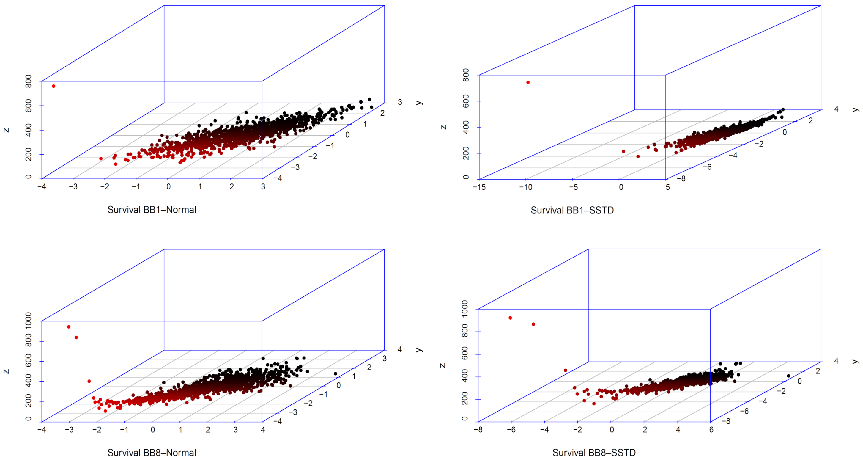 Axioms 11 00669 g001b