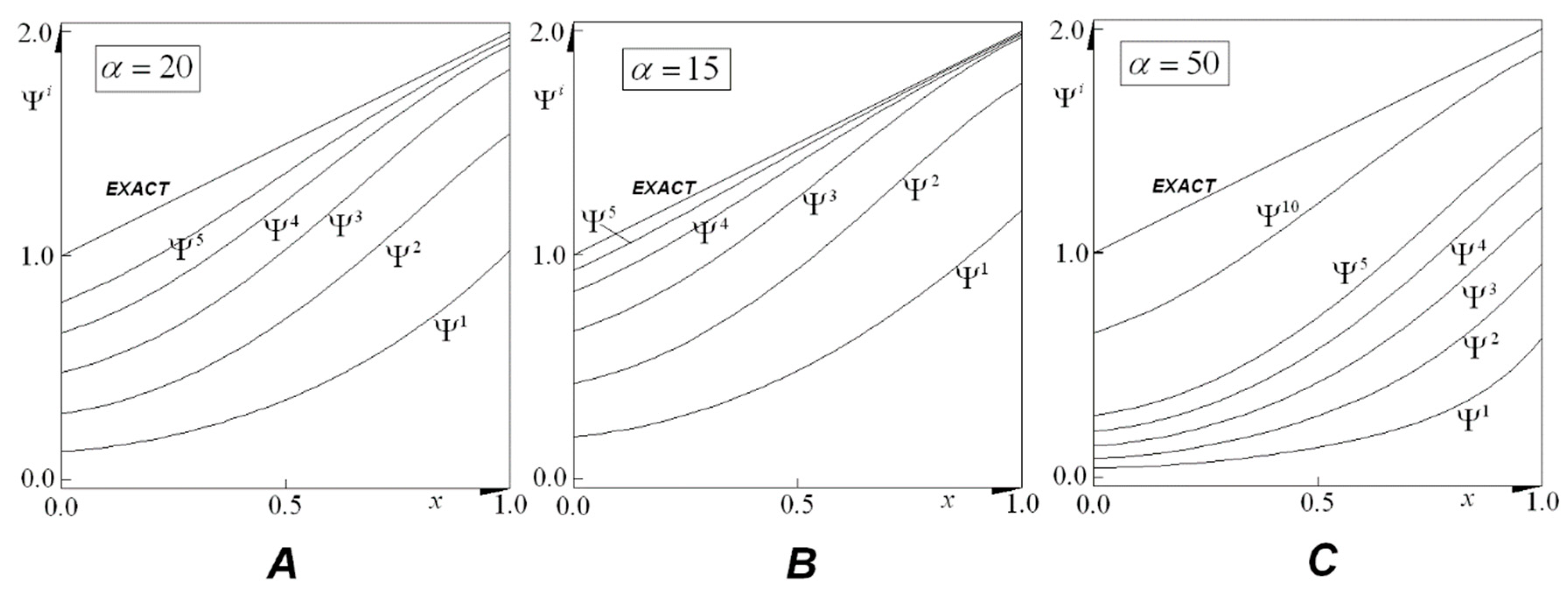 Axioms 11 00672 g001