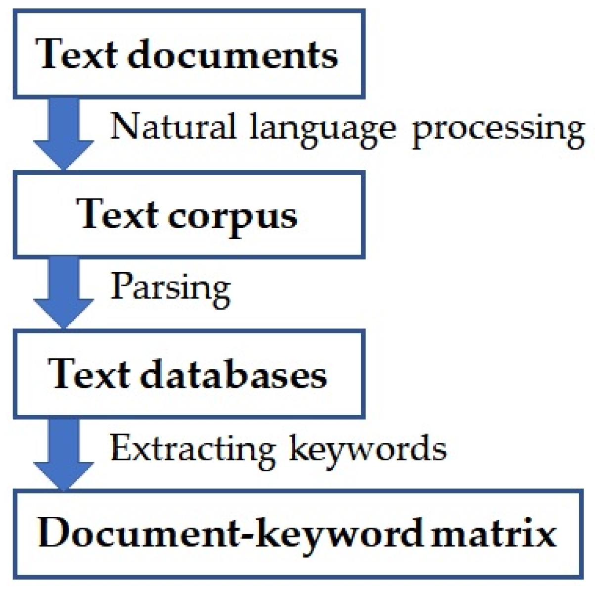 Axioms 11 00674 g002