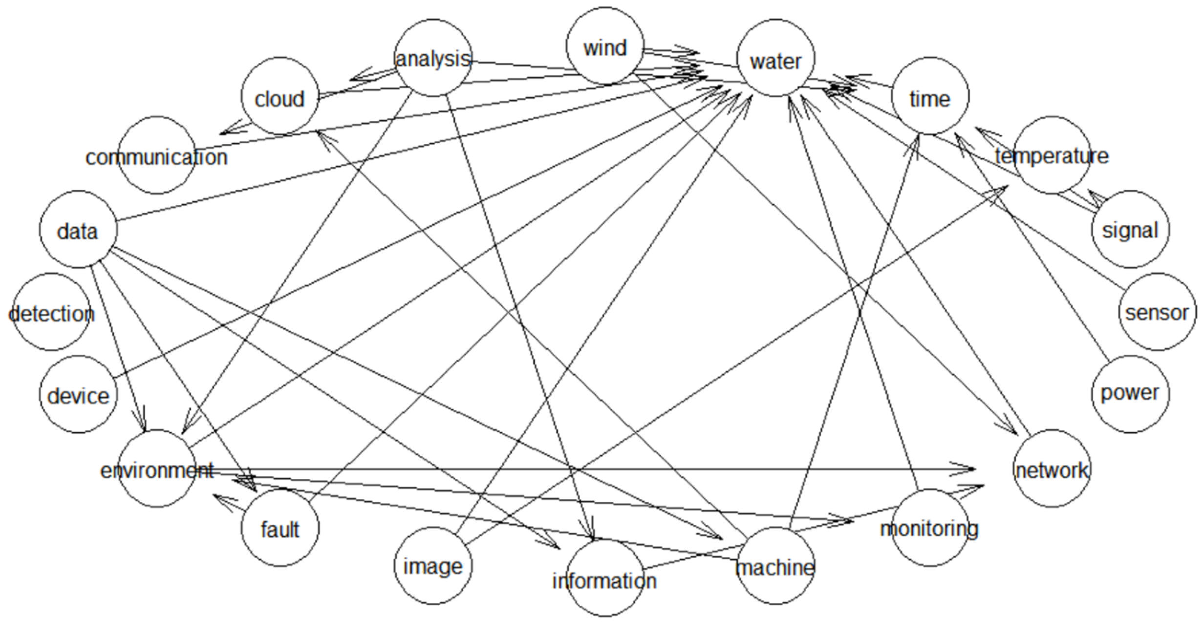 Axioms 11 00674 g005