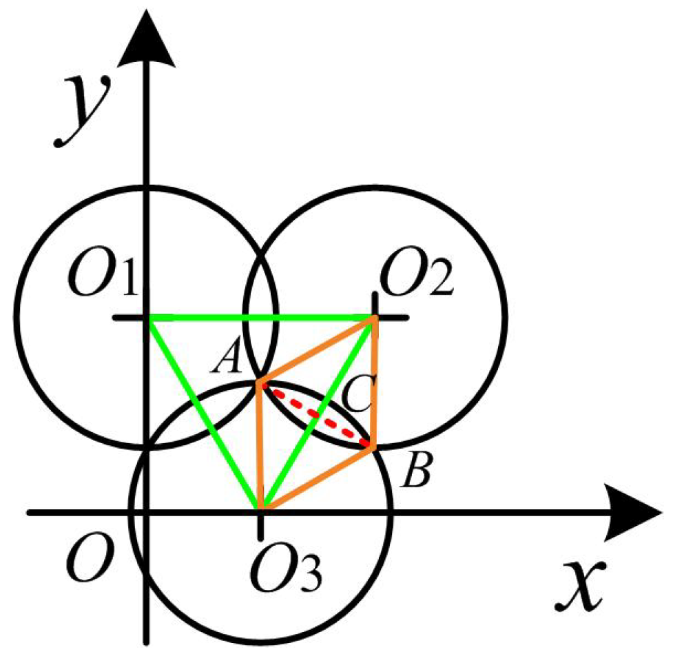 Axioms 11 00675 g003 Axioms 11 00675 g003