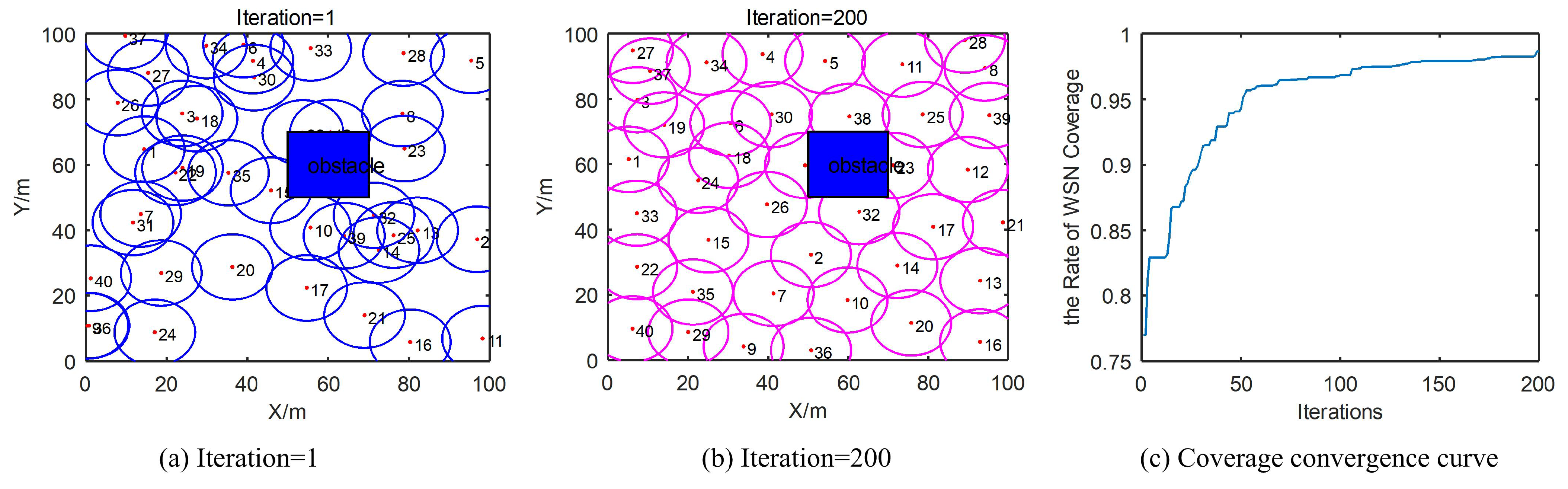 Axioms 11 00675 g013 Axioms 11 00675 g013