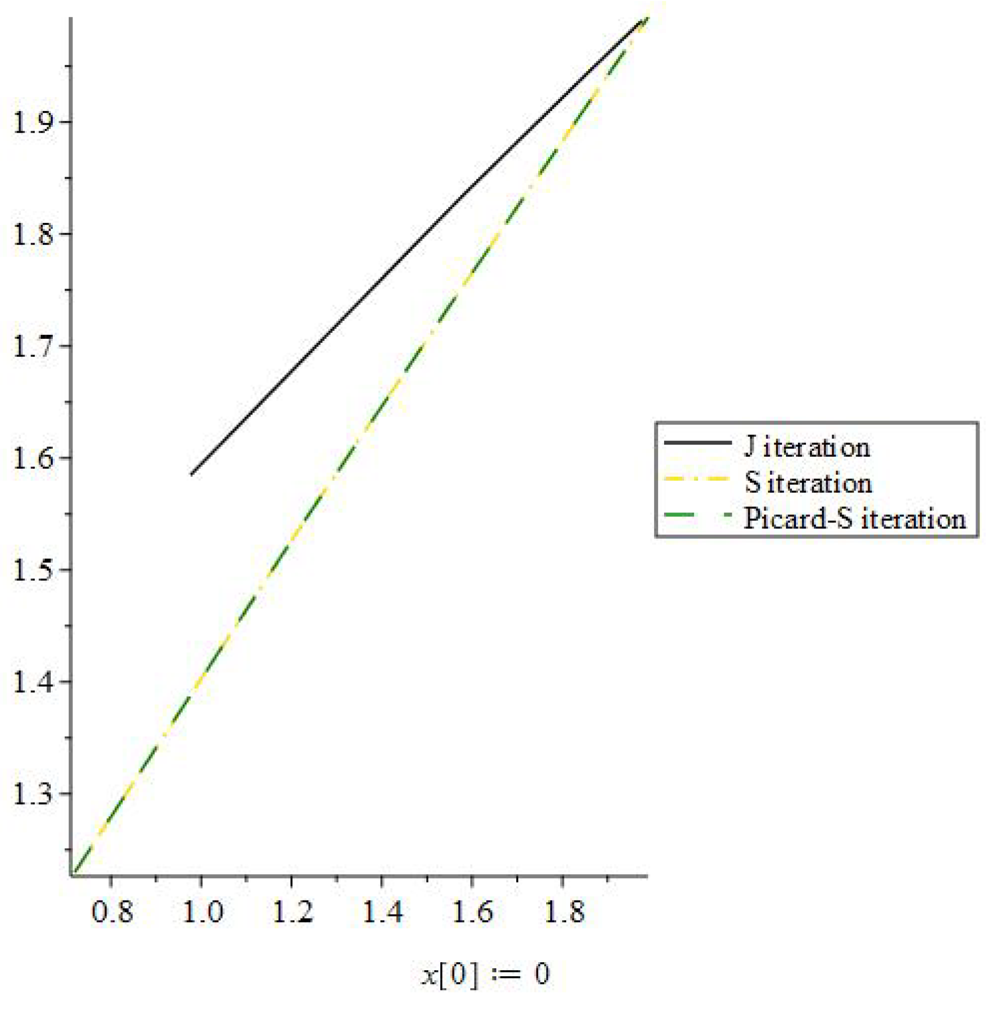 Axioms 11 00677 g003