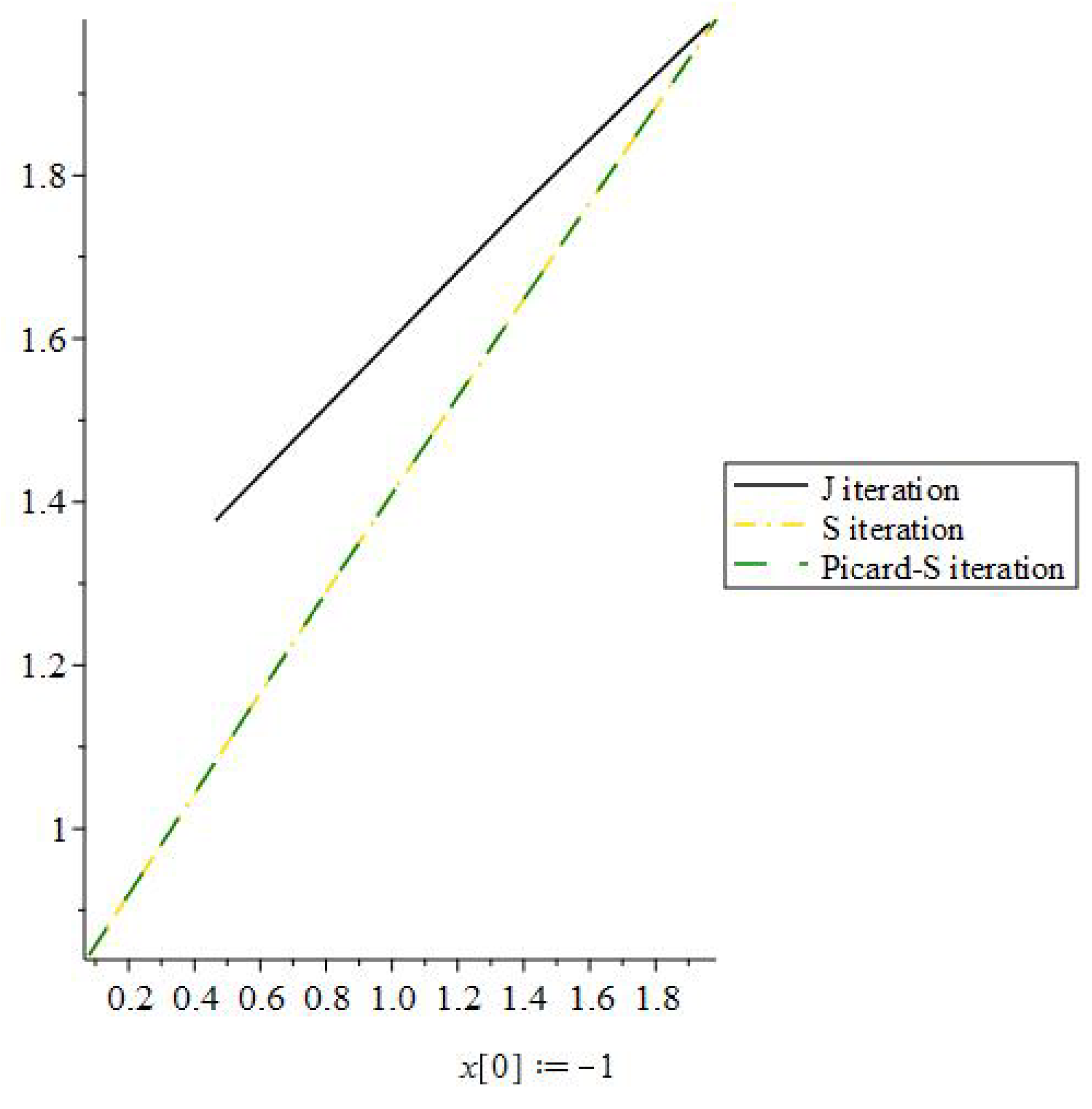 Axioms 11 00677 g004