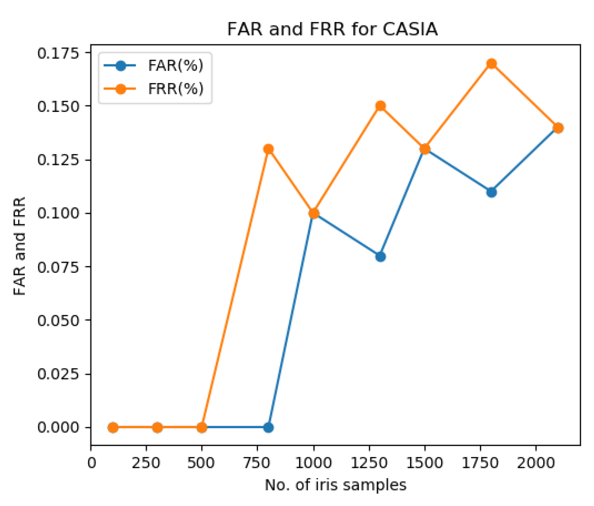 Axioms 11 00684 g004