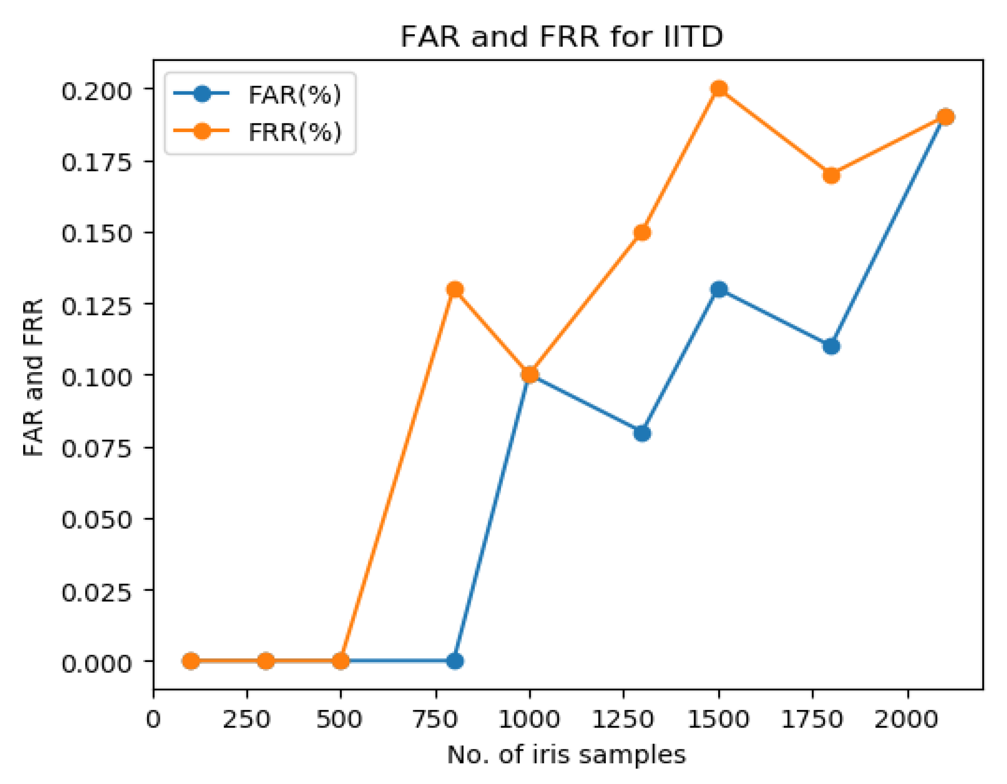Axioms 11 00684 g005